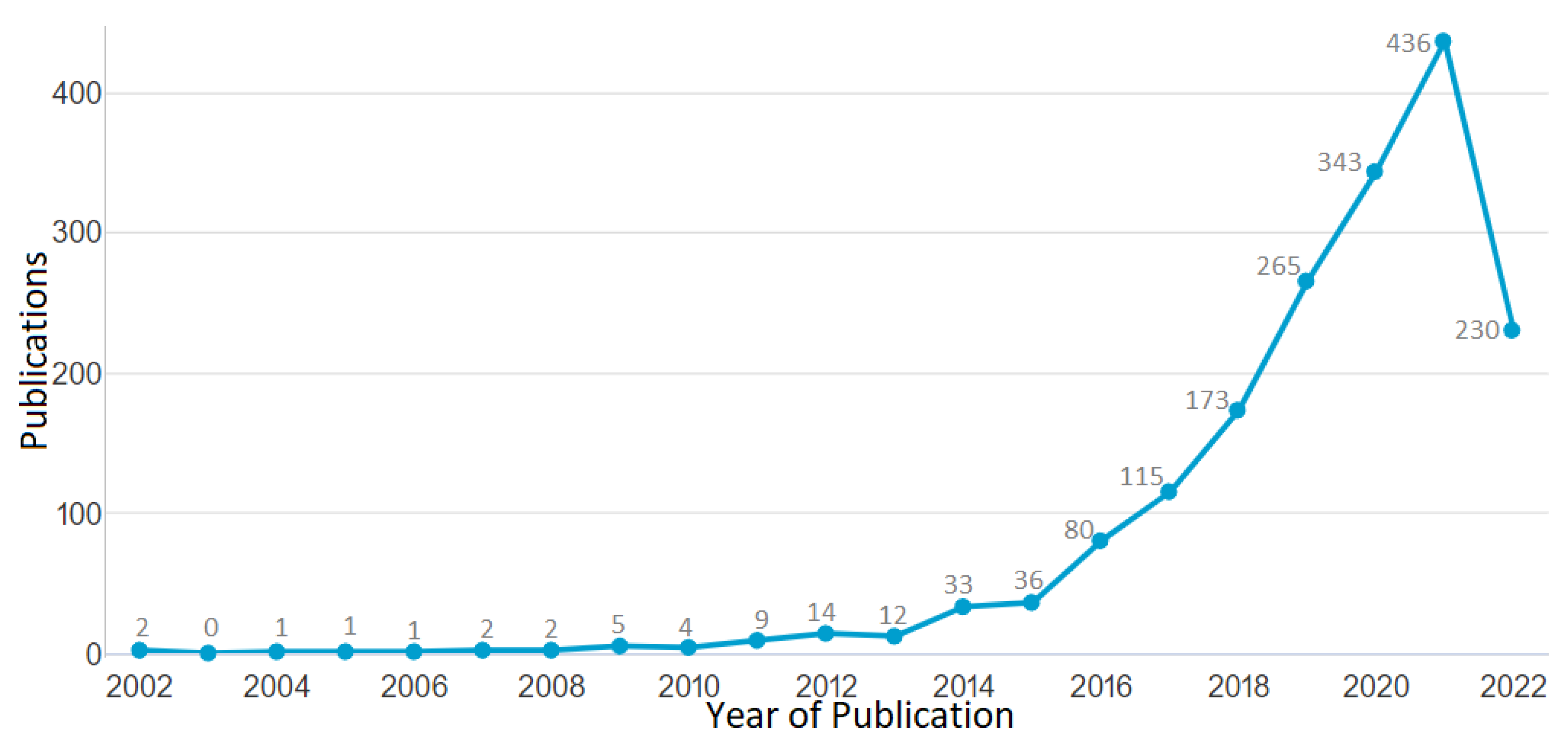 Materials 15 05323 g006