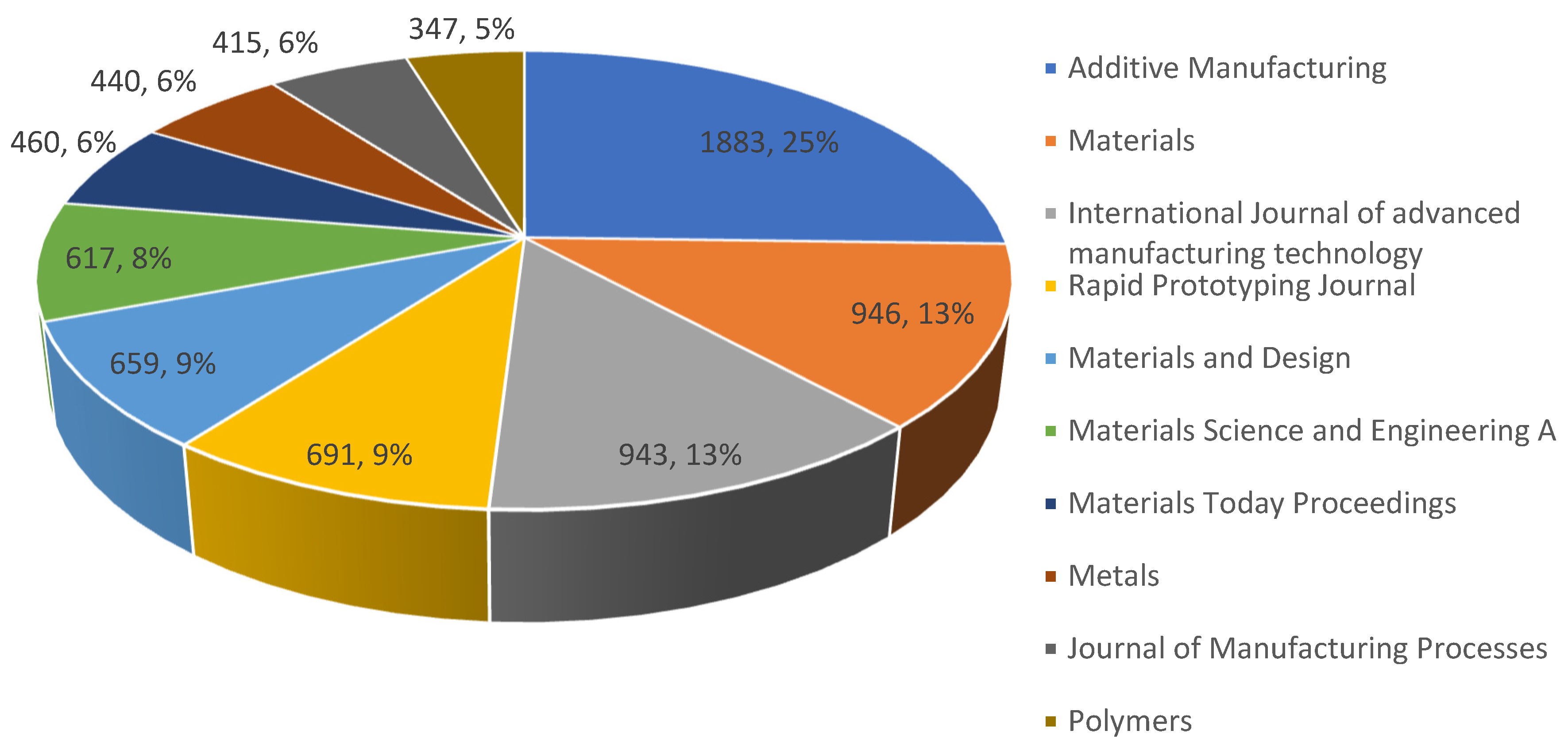 Materials 15 05323 g007