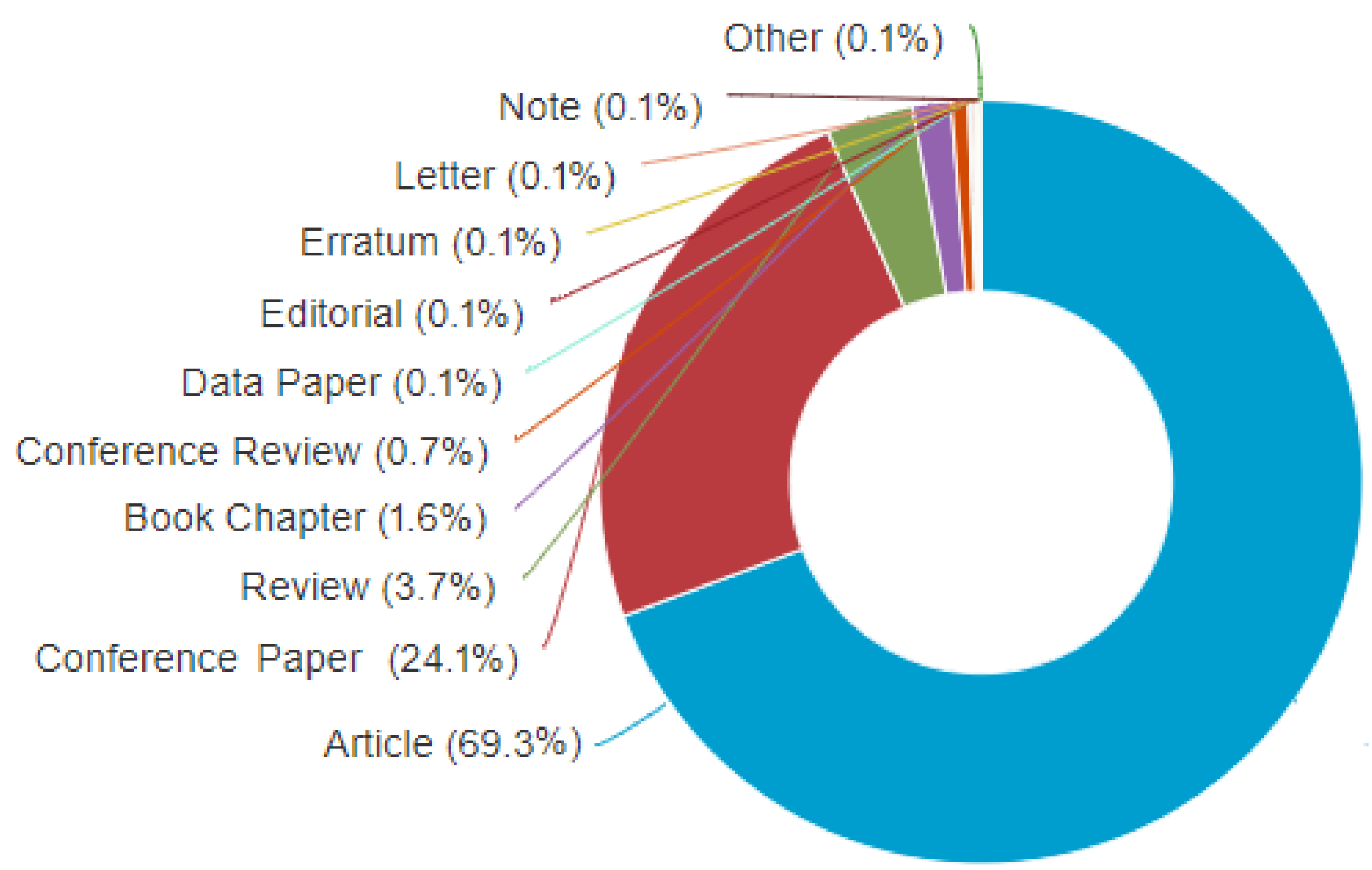 Materials 15 05323 g011