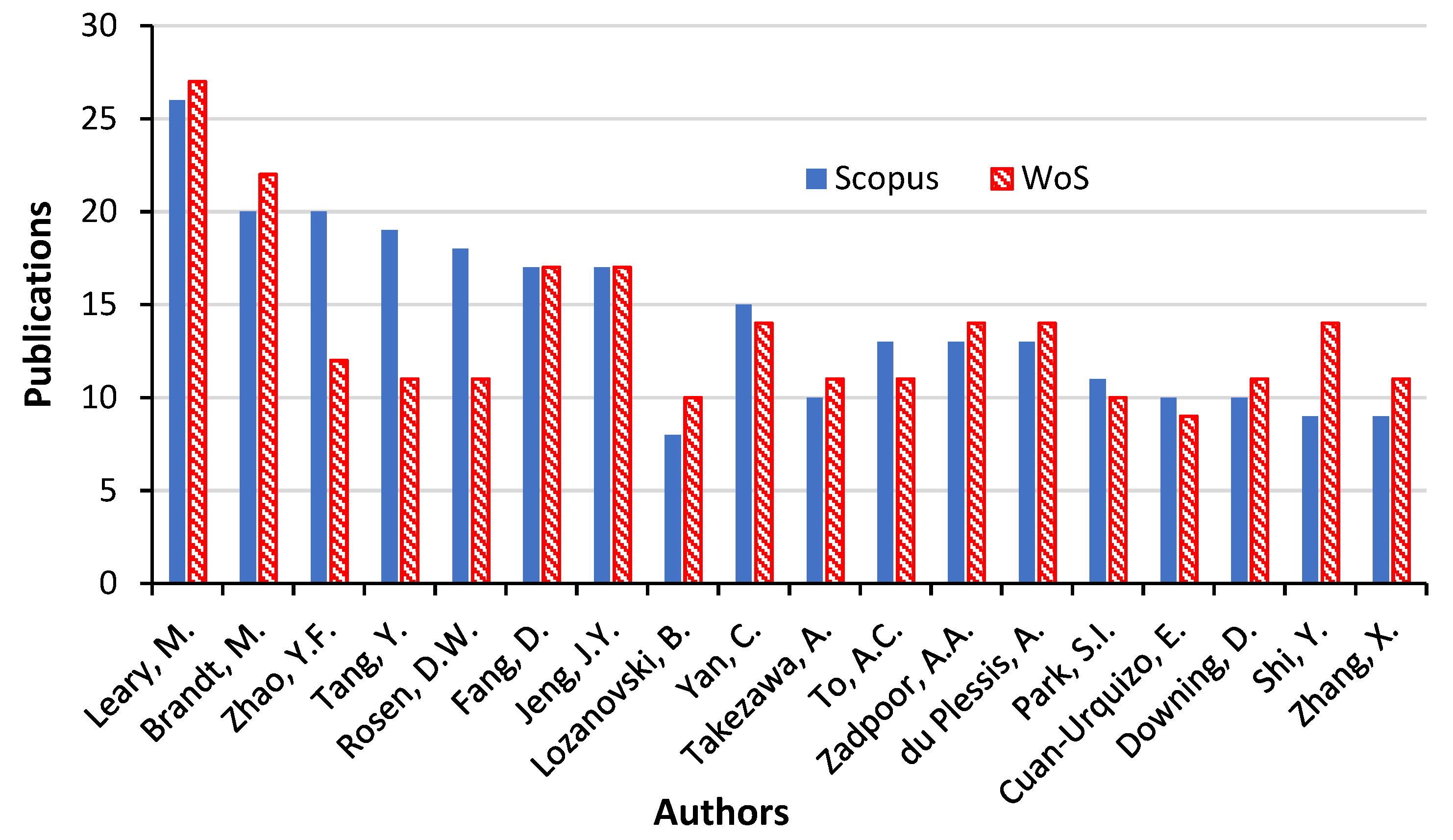 Materials 15 05323 g017