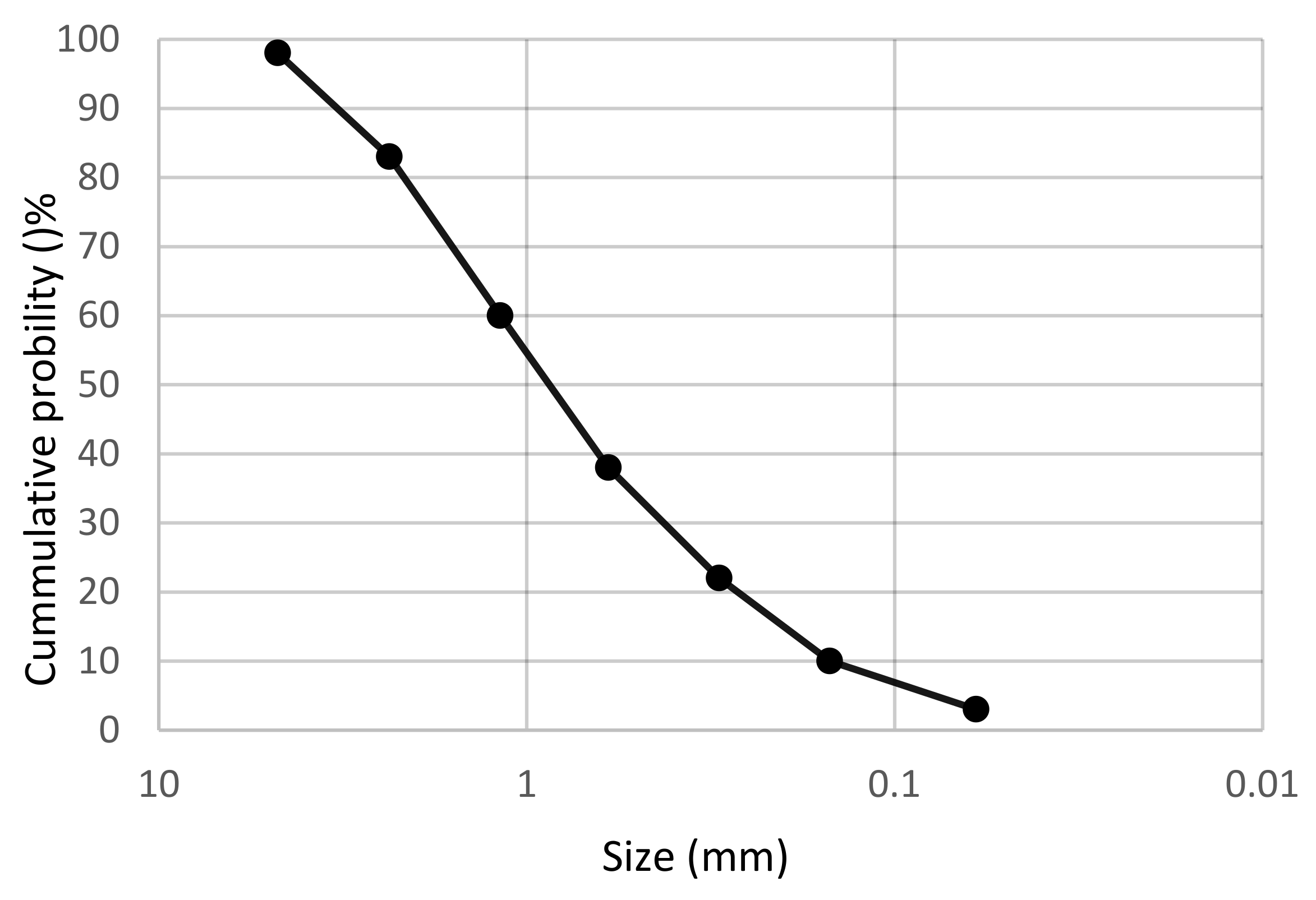 Materials 15 05352 g002