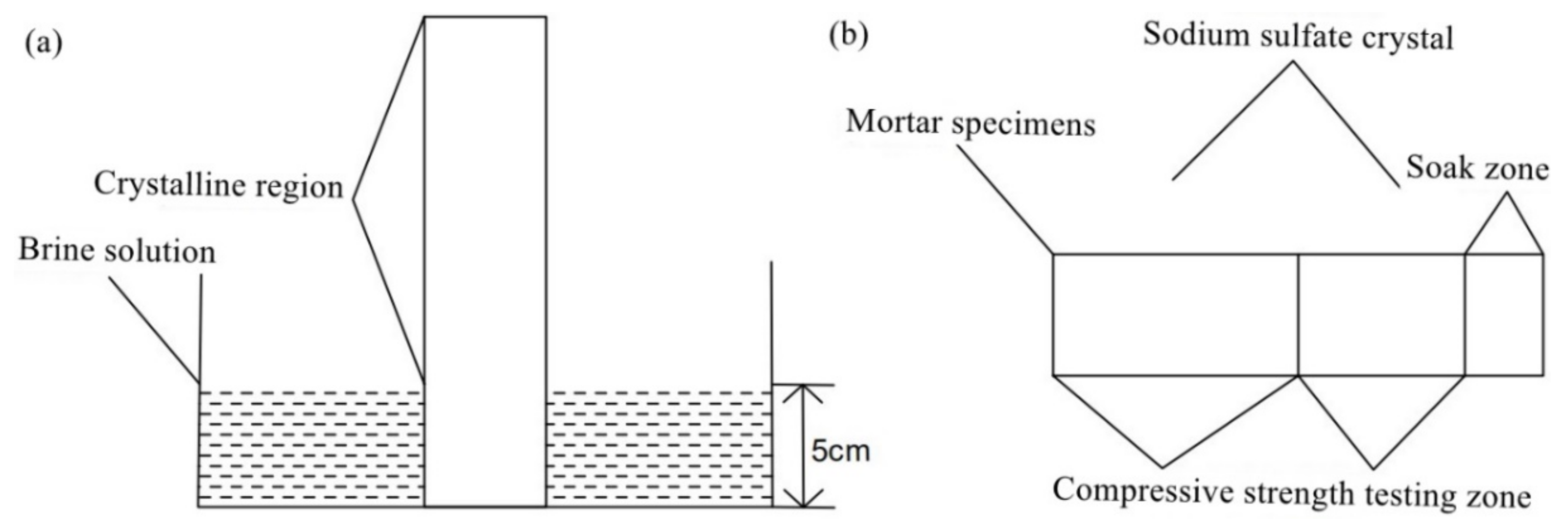 Materials 15 05352 g003