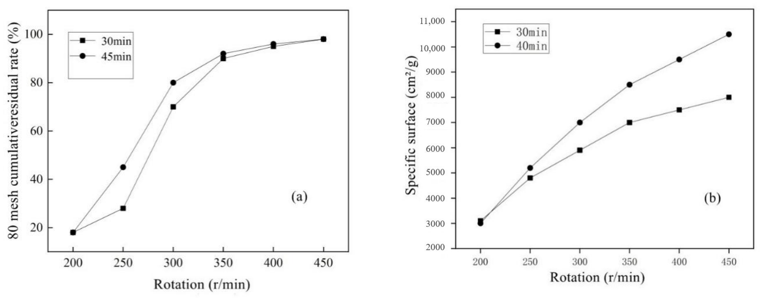 Materials 15 05352 g006