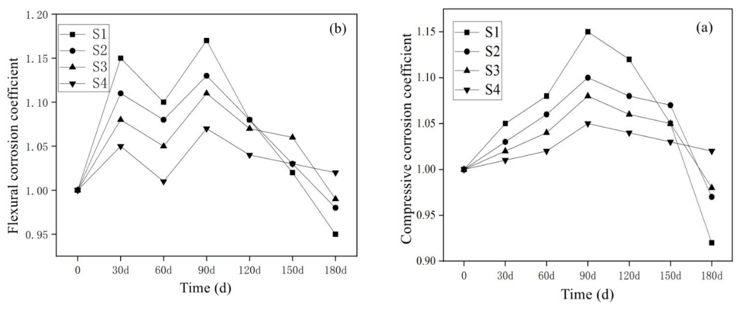 Materials 15 05352 g009