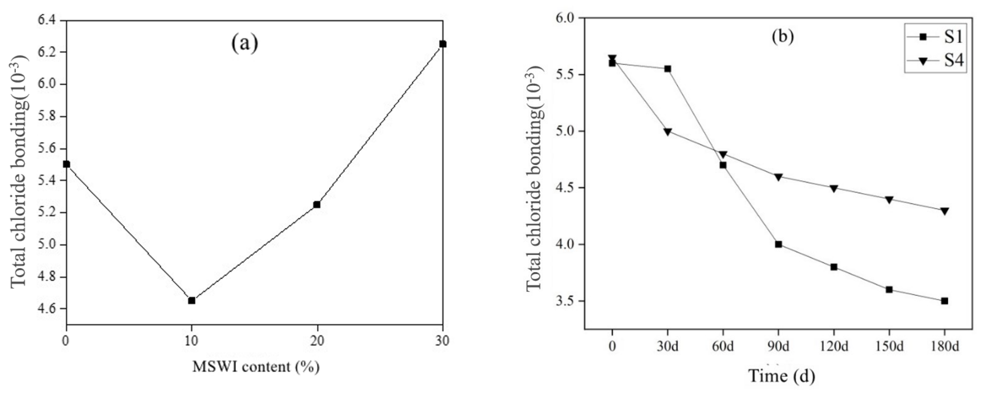 Materials 15 05352 g013