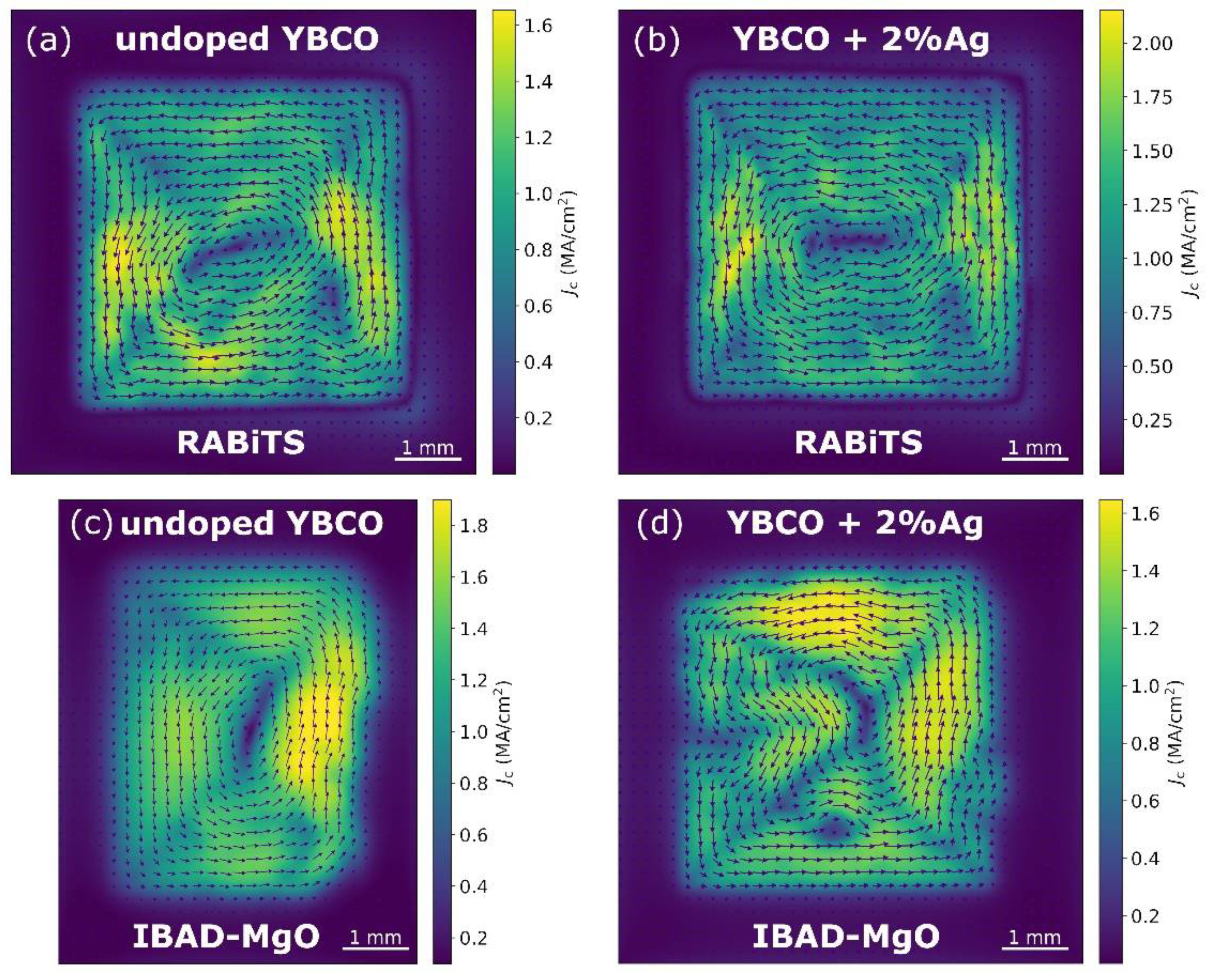 Materials | Free Full-Text | Effect of Silver Doping on the Superconducting  and Structural Properties of YBCO Films Grown by PLD on Different Templates