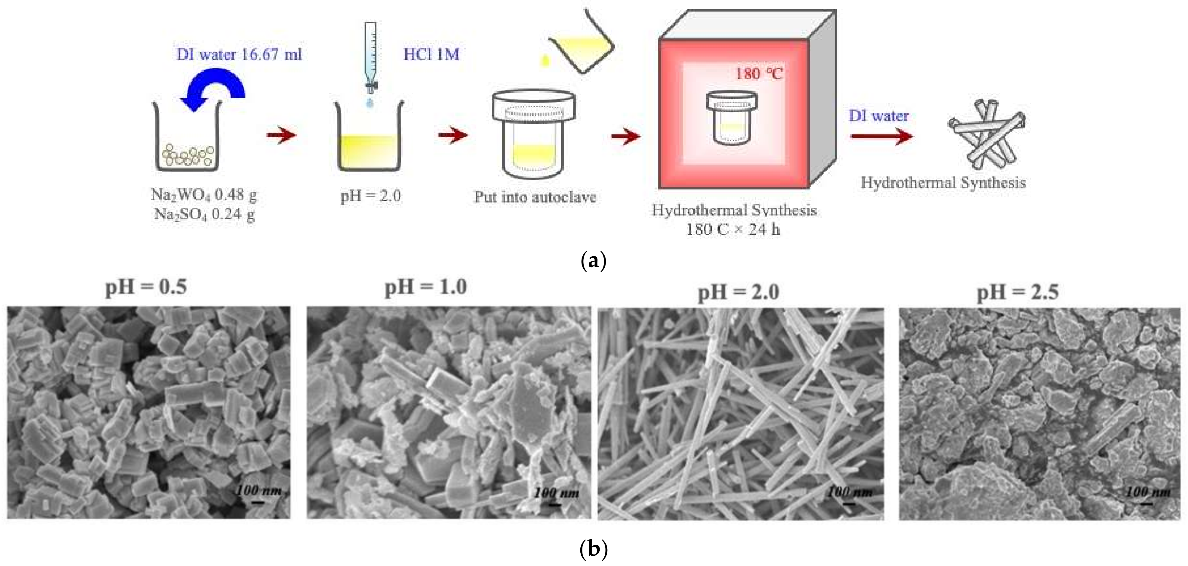 Materials 15 05355 g006