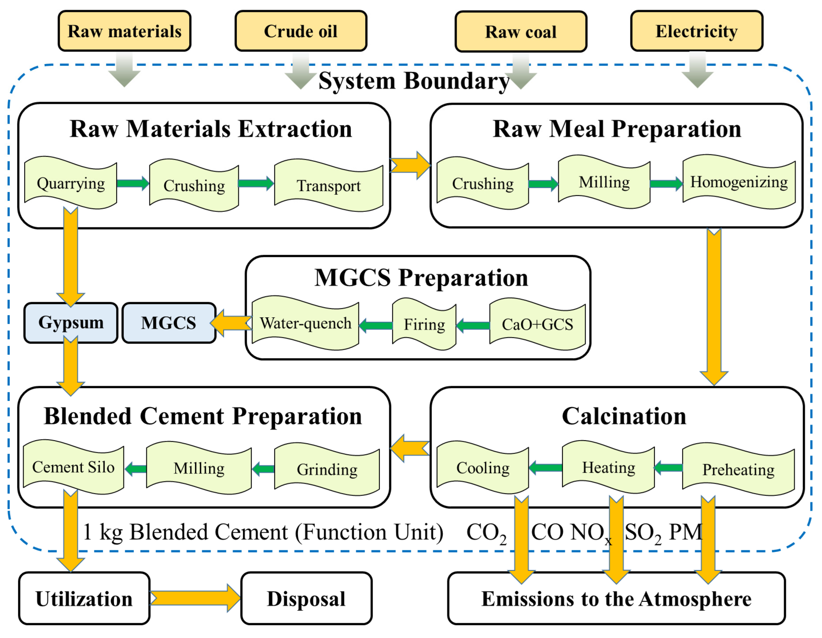 Materials 15 05359 g001