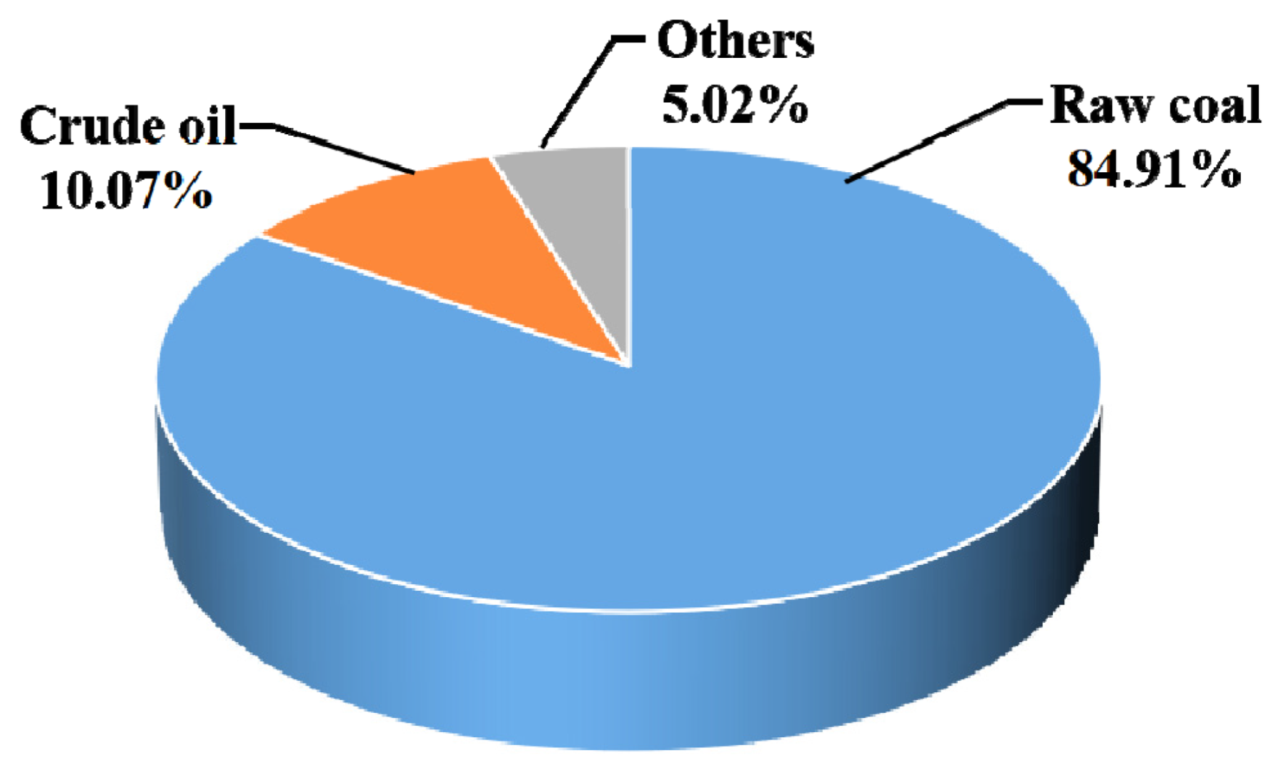 Materials 15 05359 g004