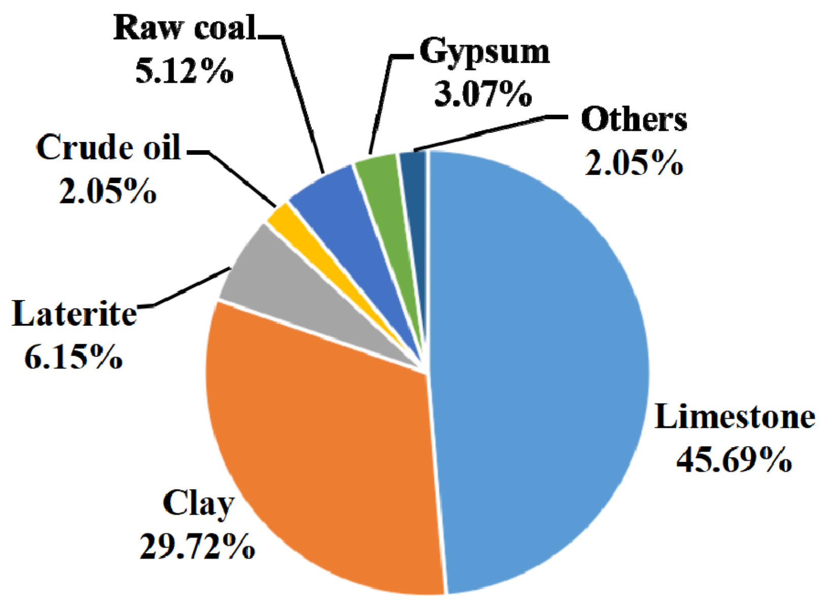 Materials 15 05359 g005