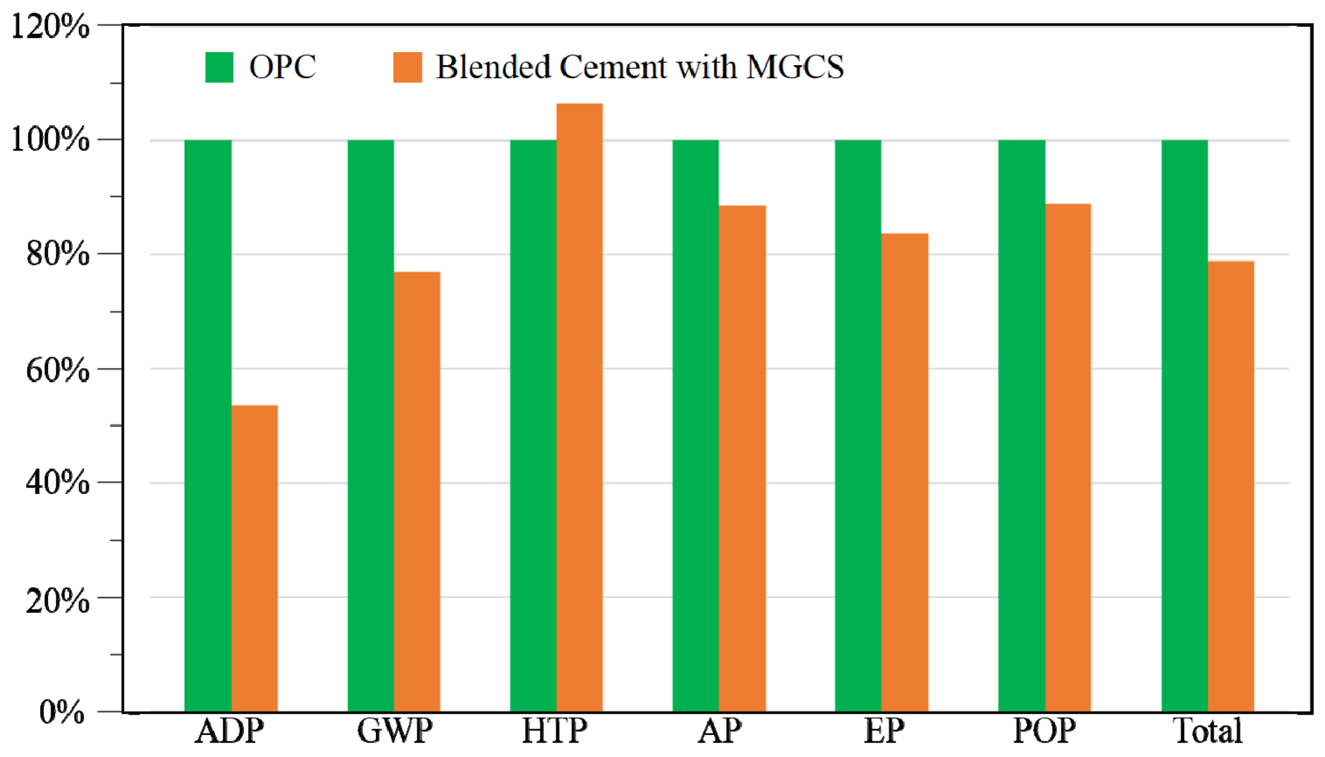 Materials 15 05359 g007