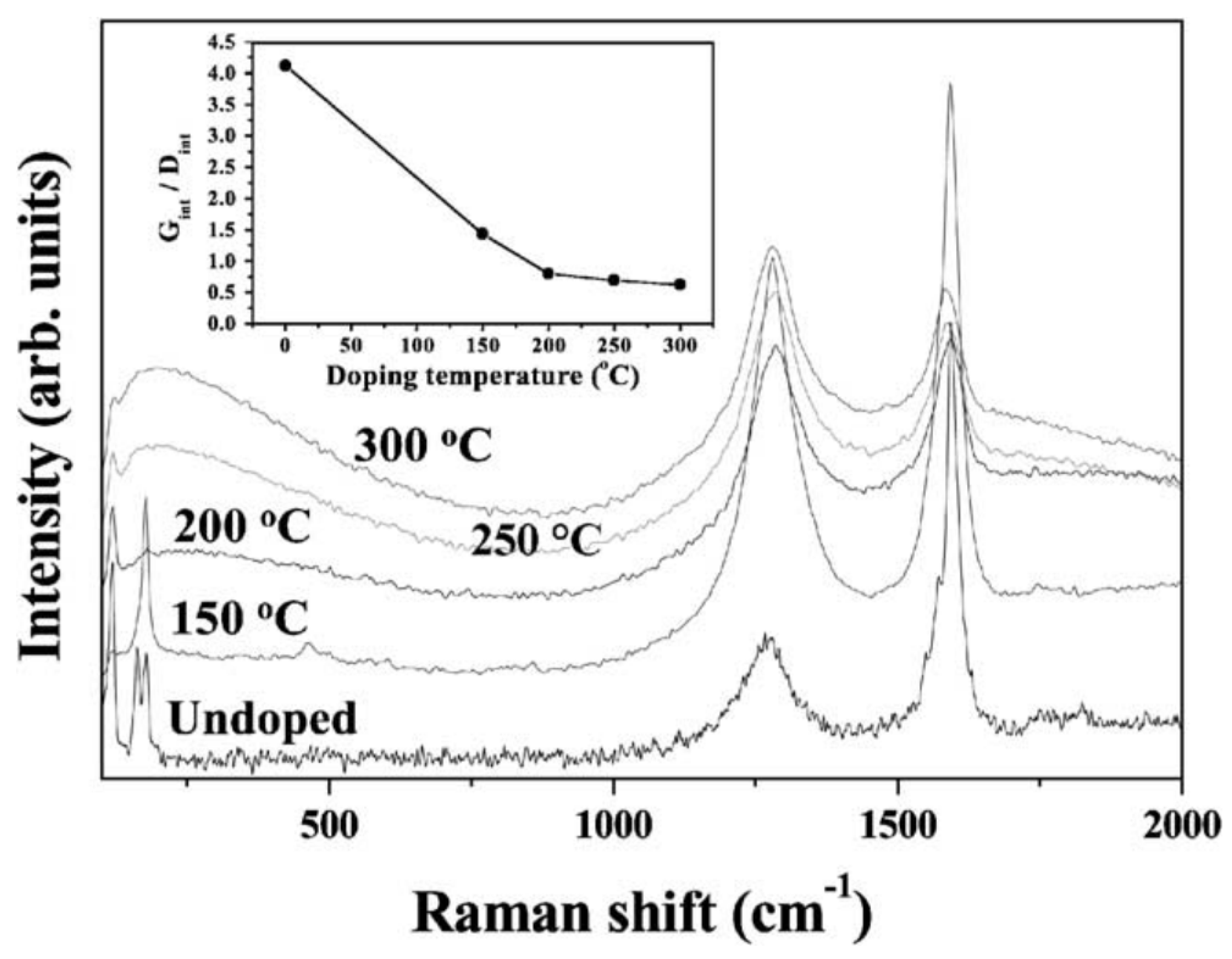 Materials 15 05386 g006