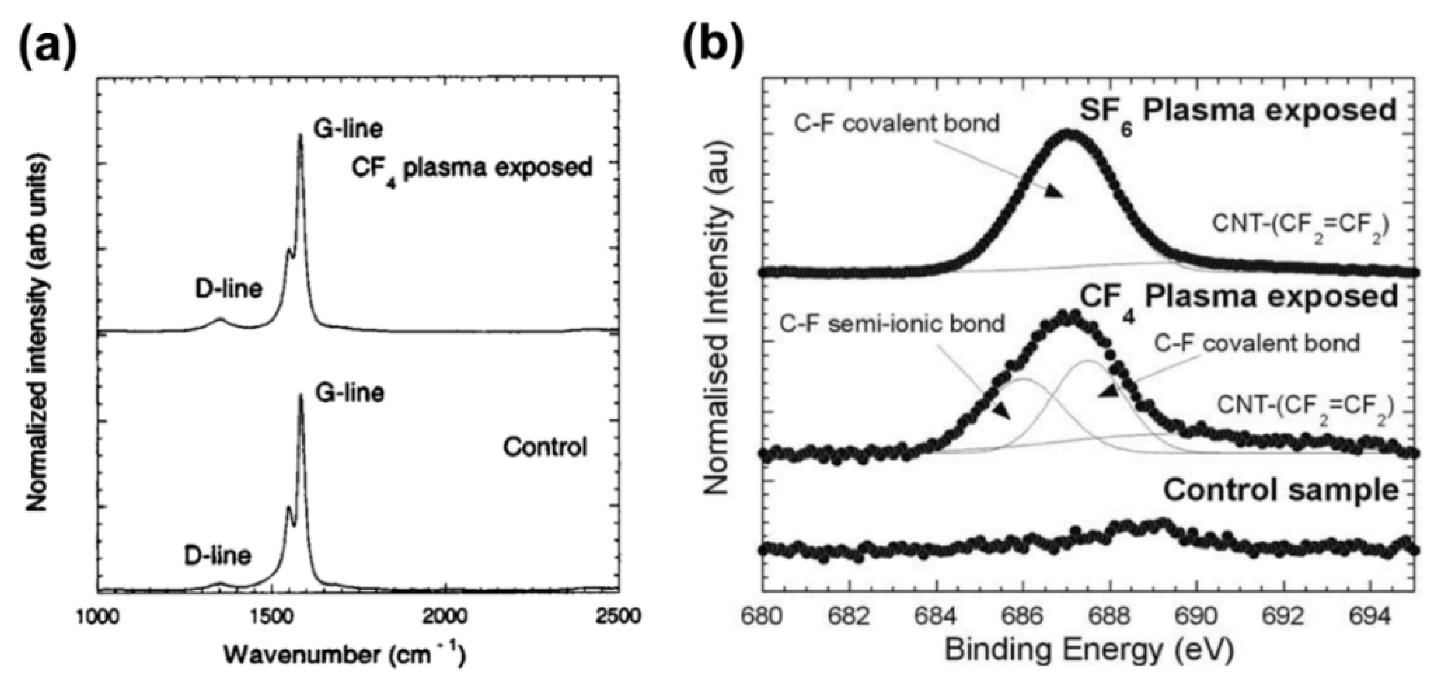 Materials 15 05386 g007