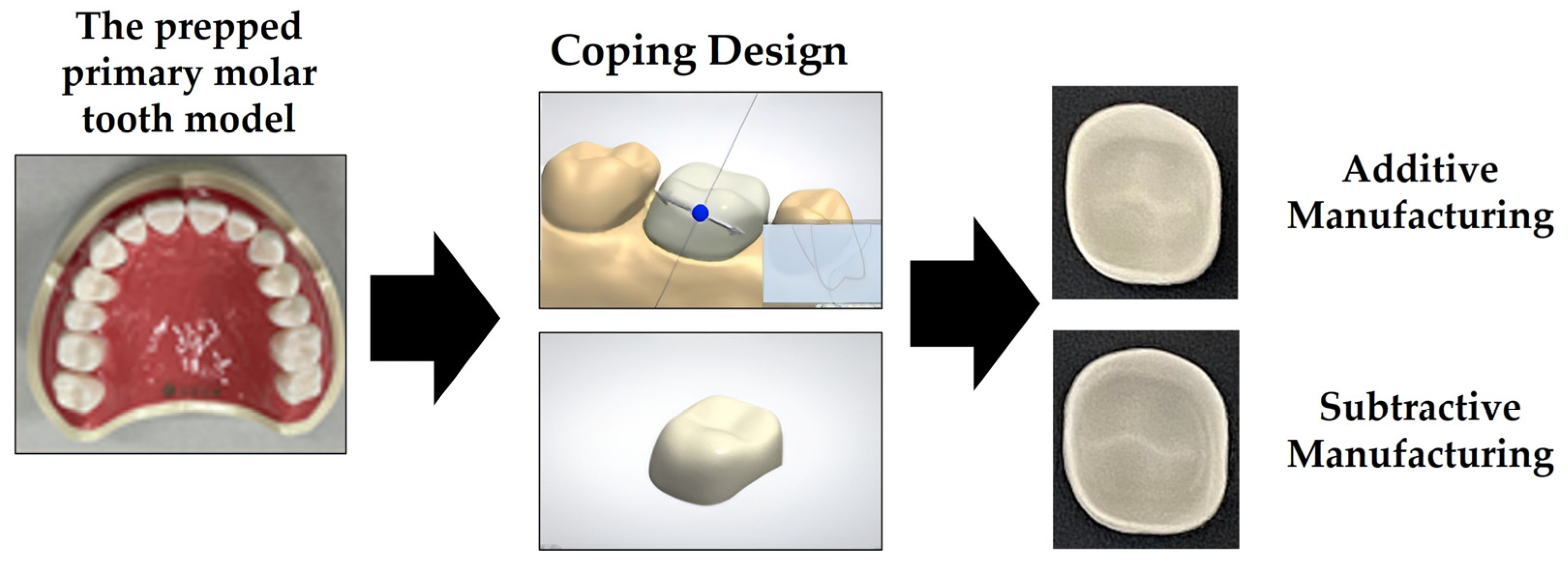 Materials Free FullText A Comparative Study of Additive and