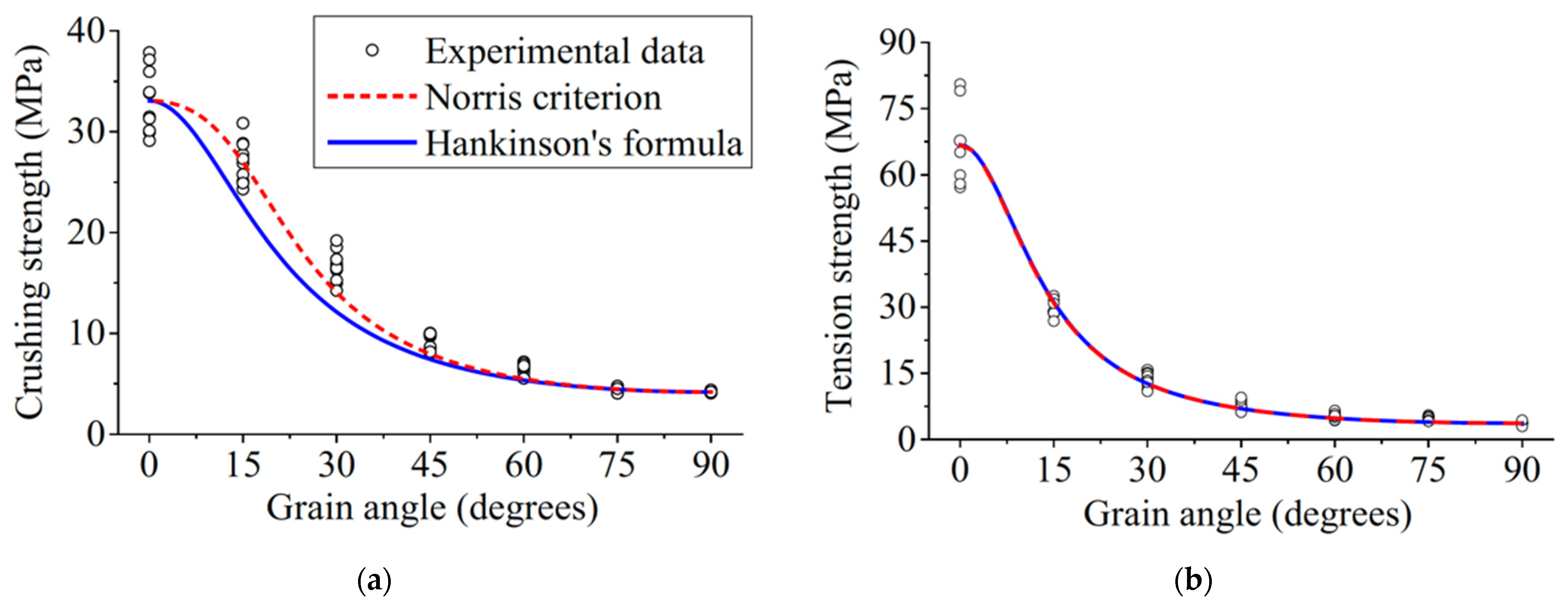 Materials 15 05403 g009