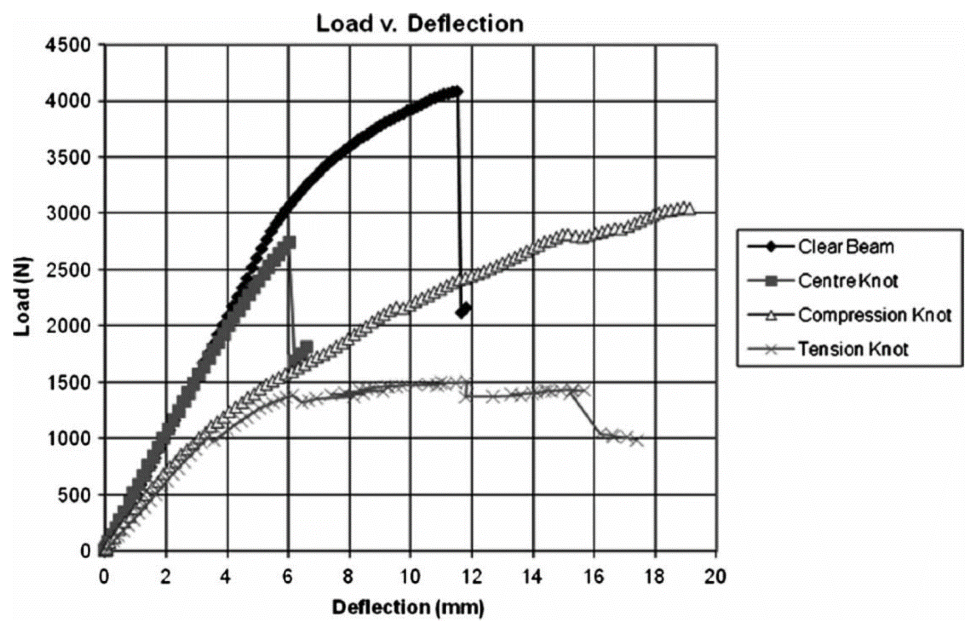 Materials 15 05403 g013 550