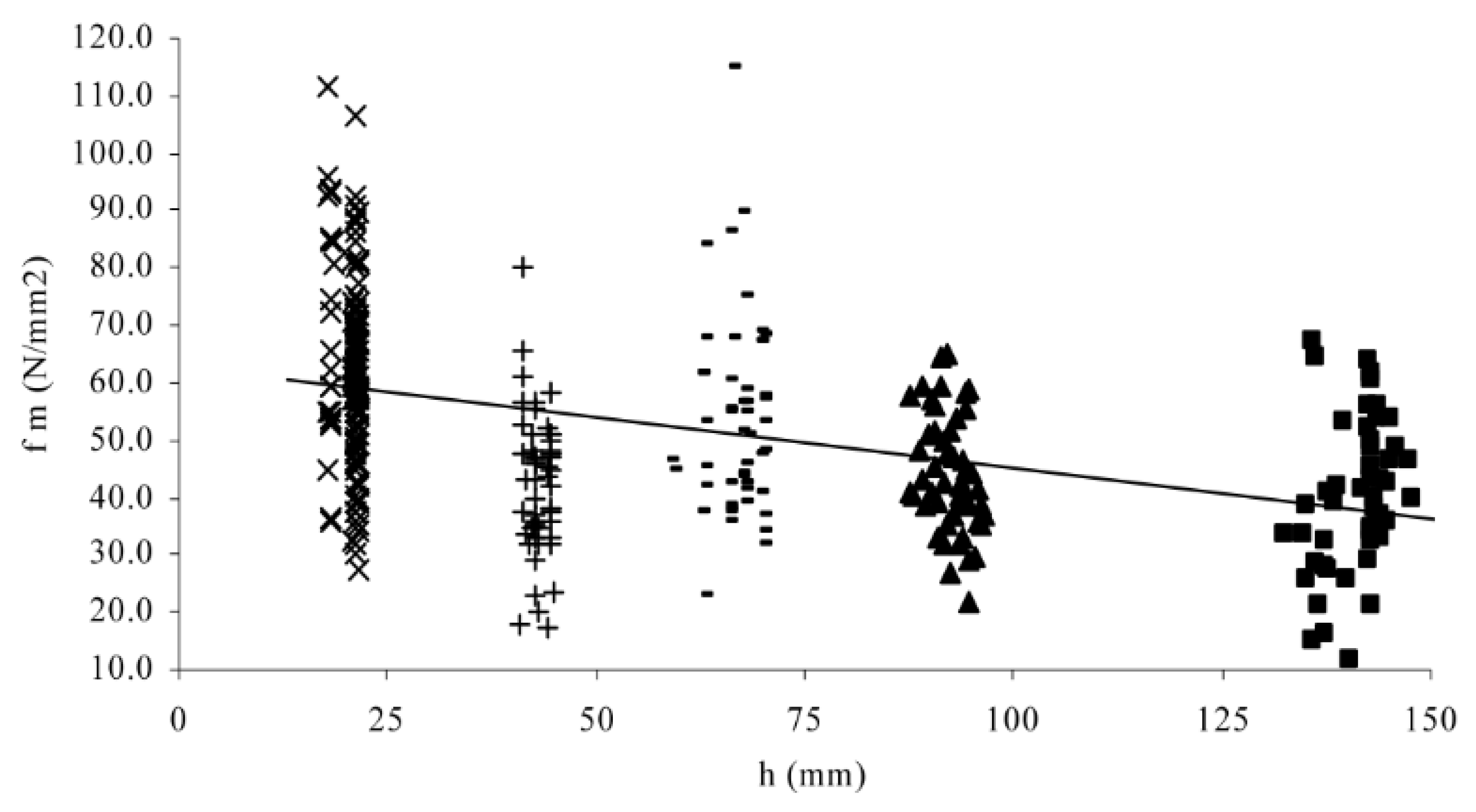Materials 15 05403 g029