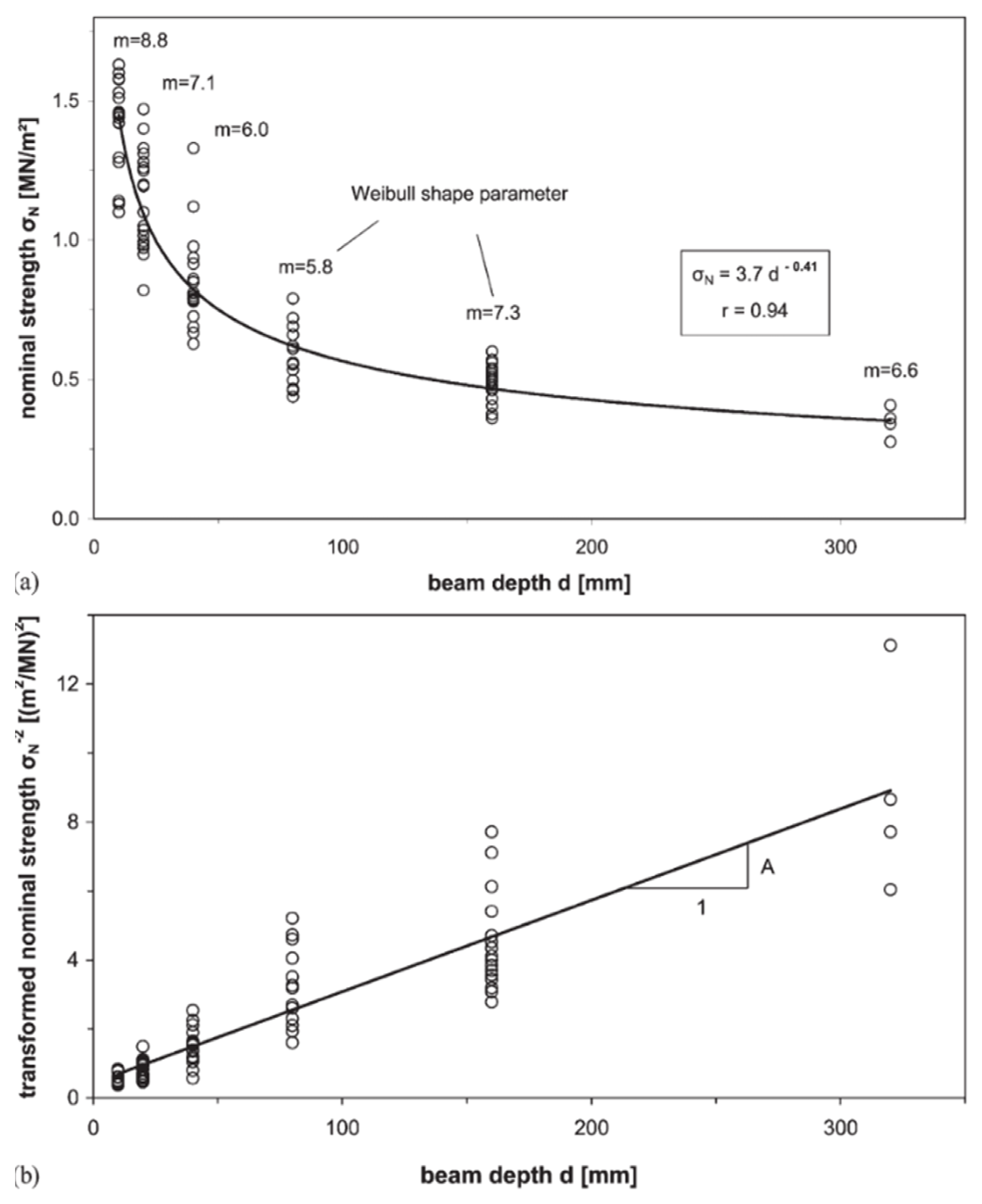 Materials 15 05403 g032