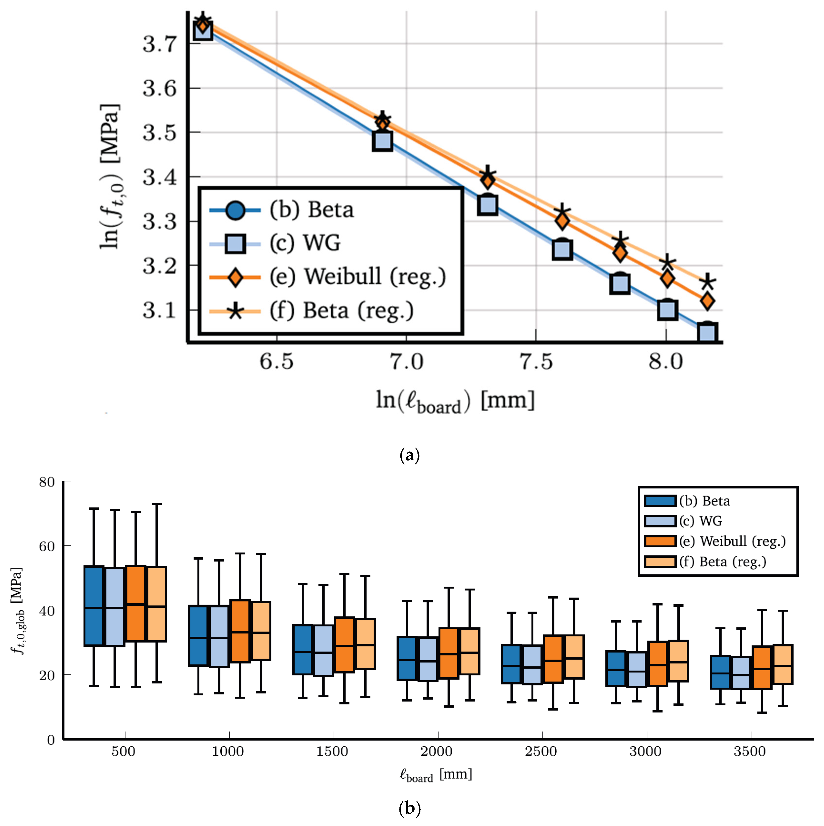Materials 15 05403 g034