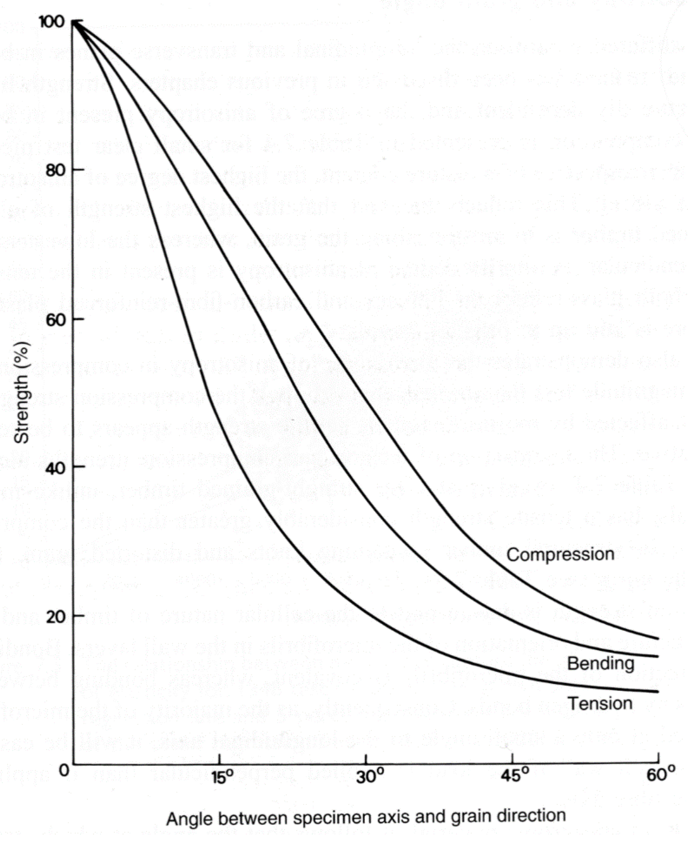 Materials 15 05403 g037