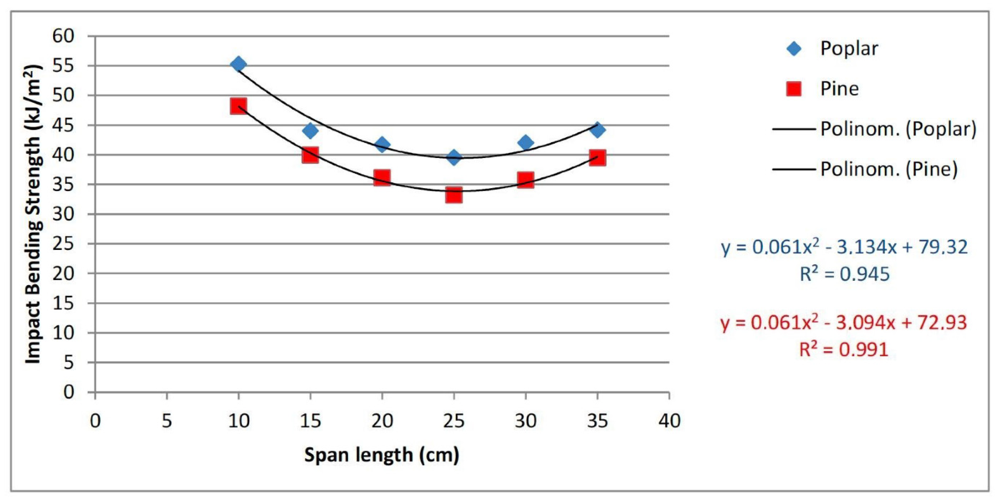 Materials 15 05403 g047