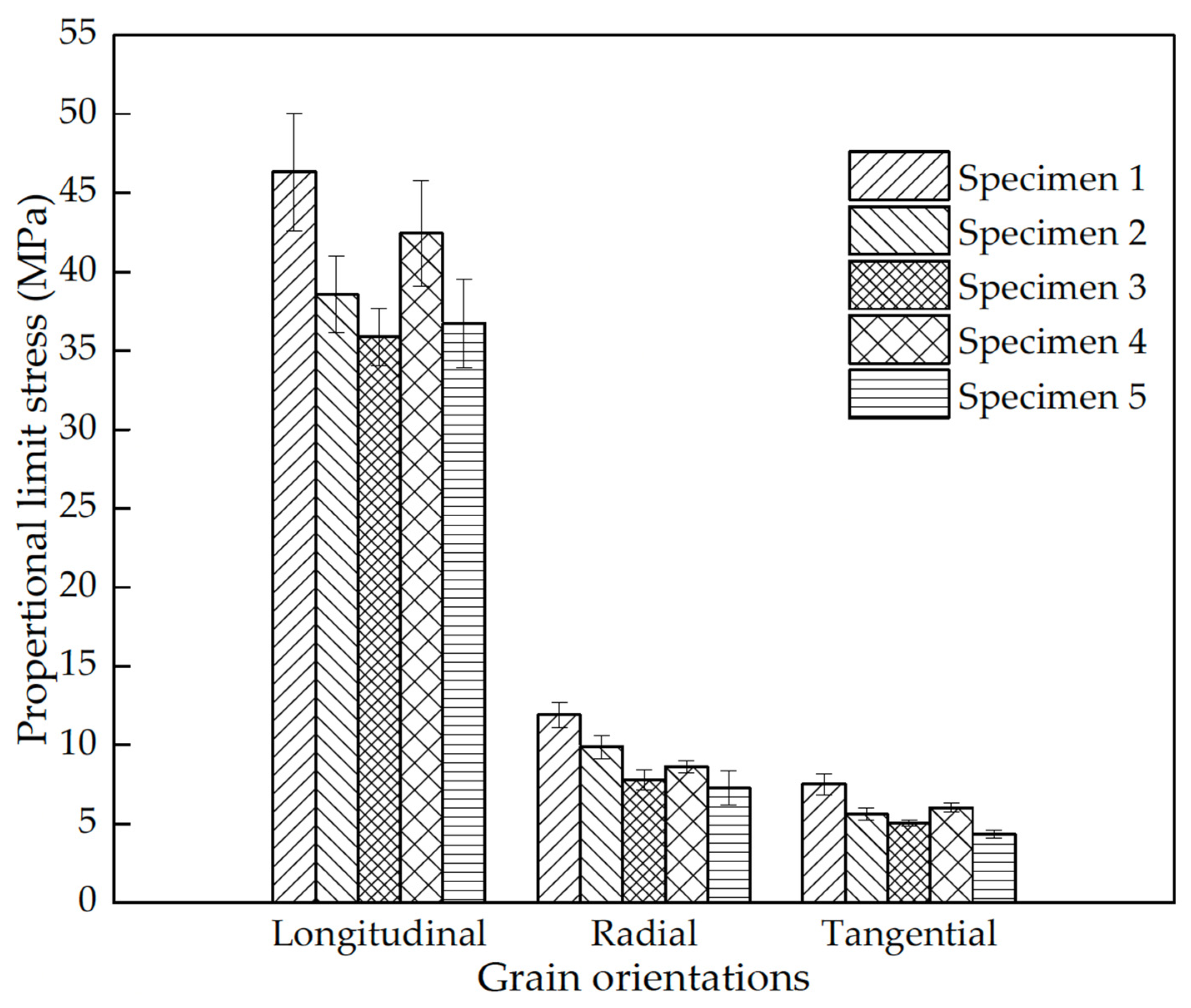Materials 15 05403 g049