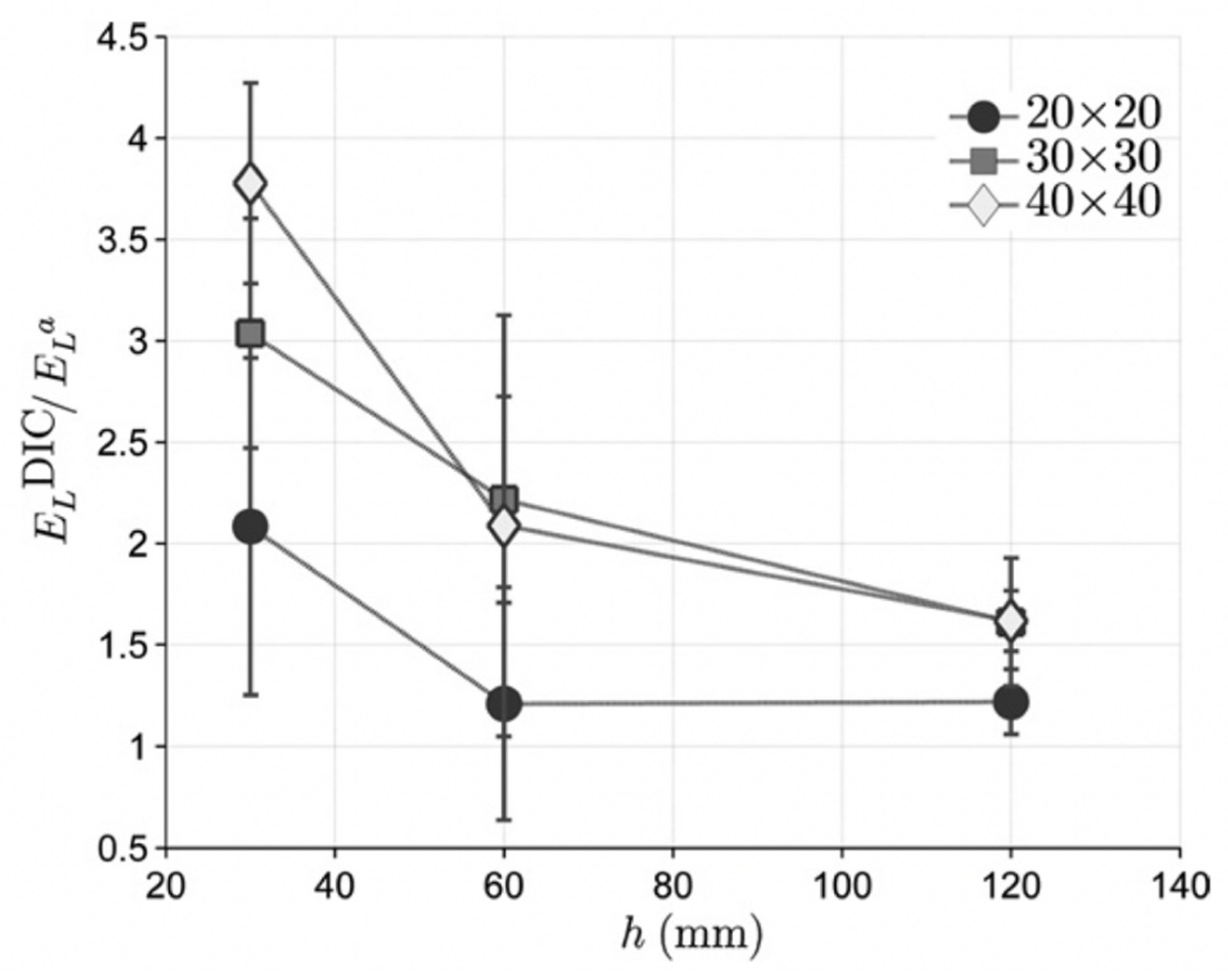 Materials 15 05403 g050