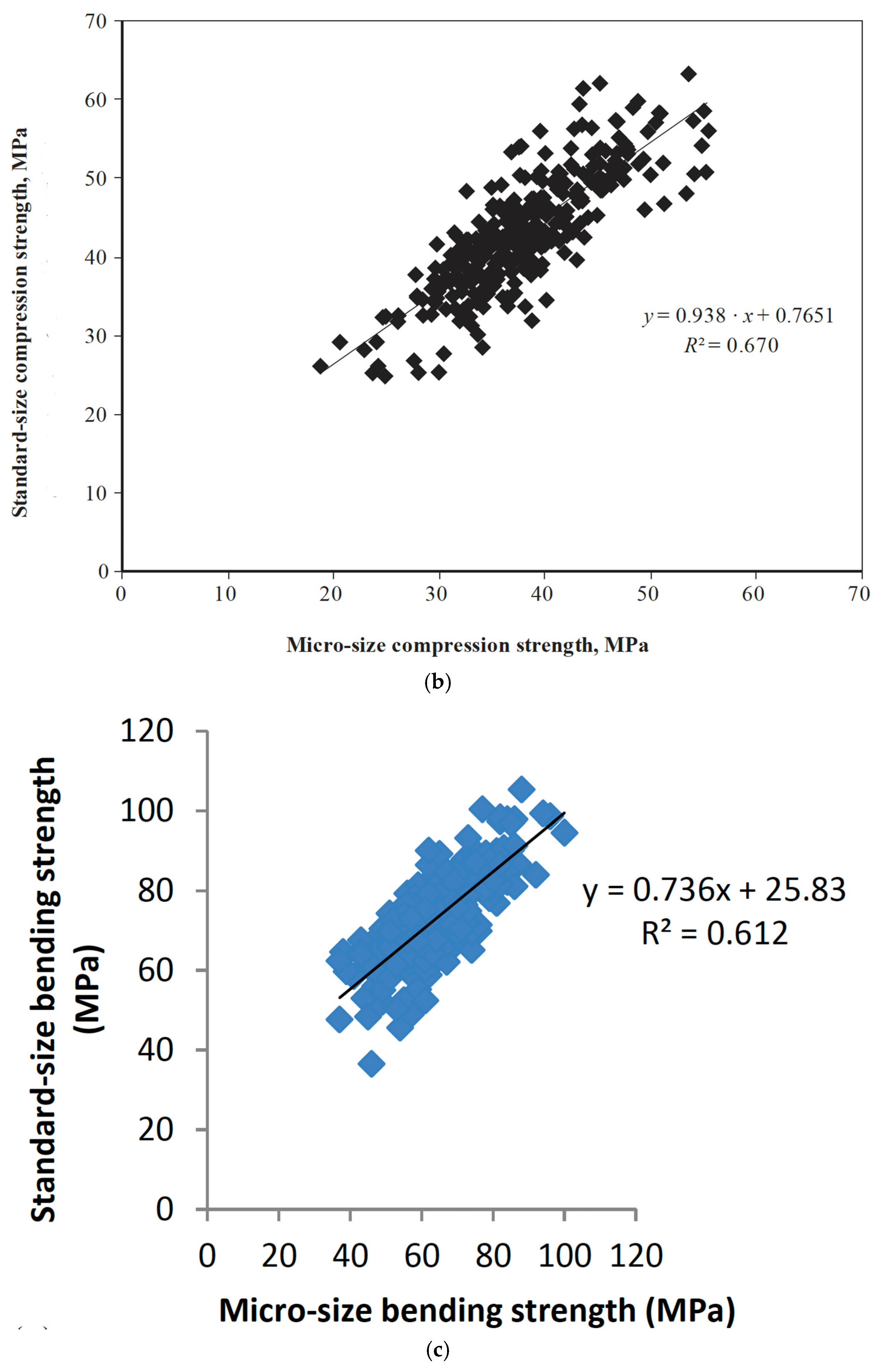 Materials 15 05403 g051b
