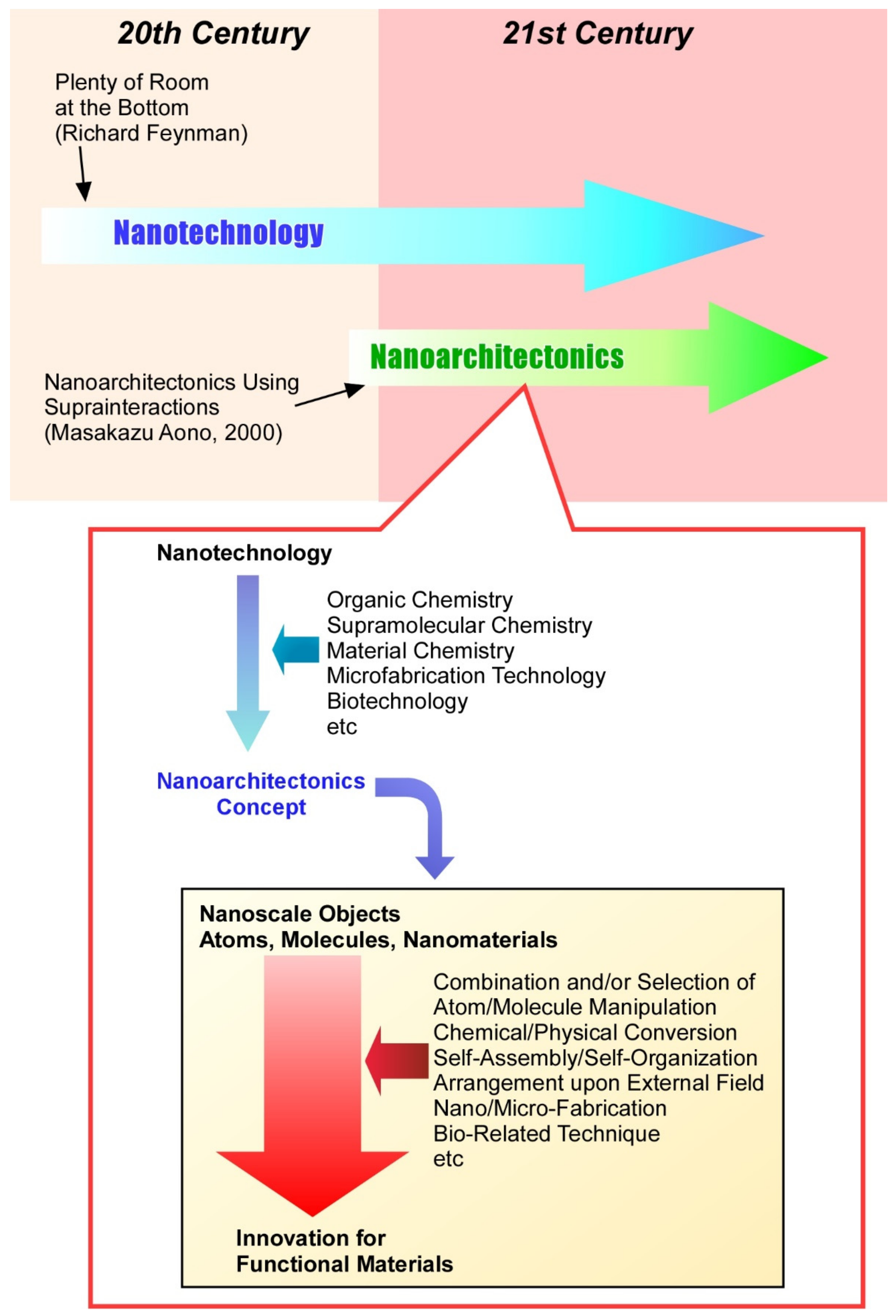 Materials 15 05404 g001