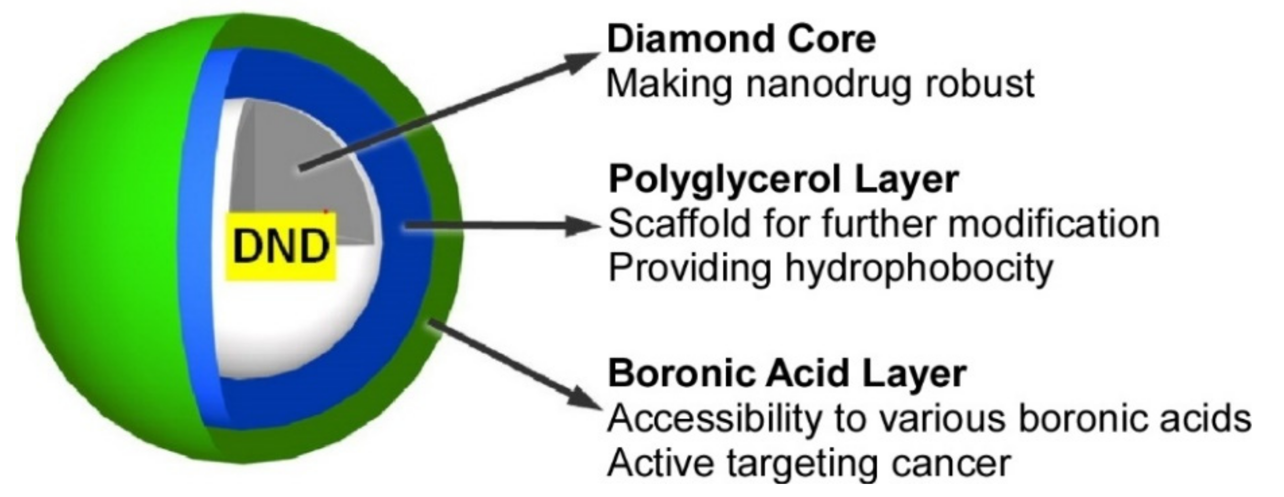 Materials 15 05404 g007