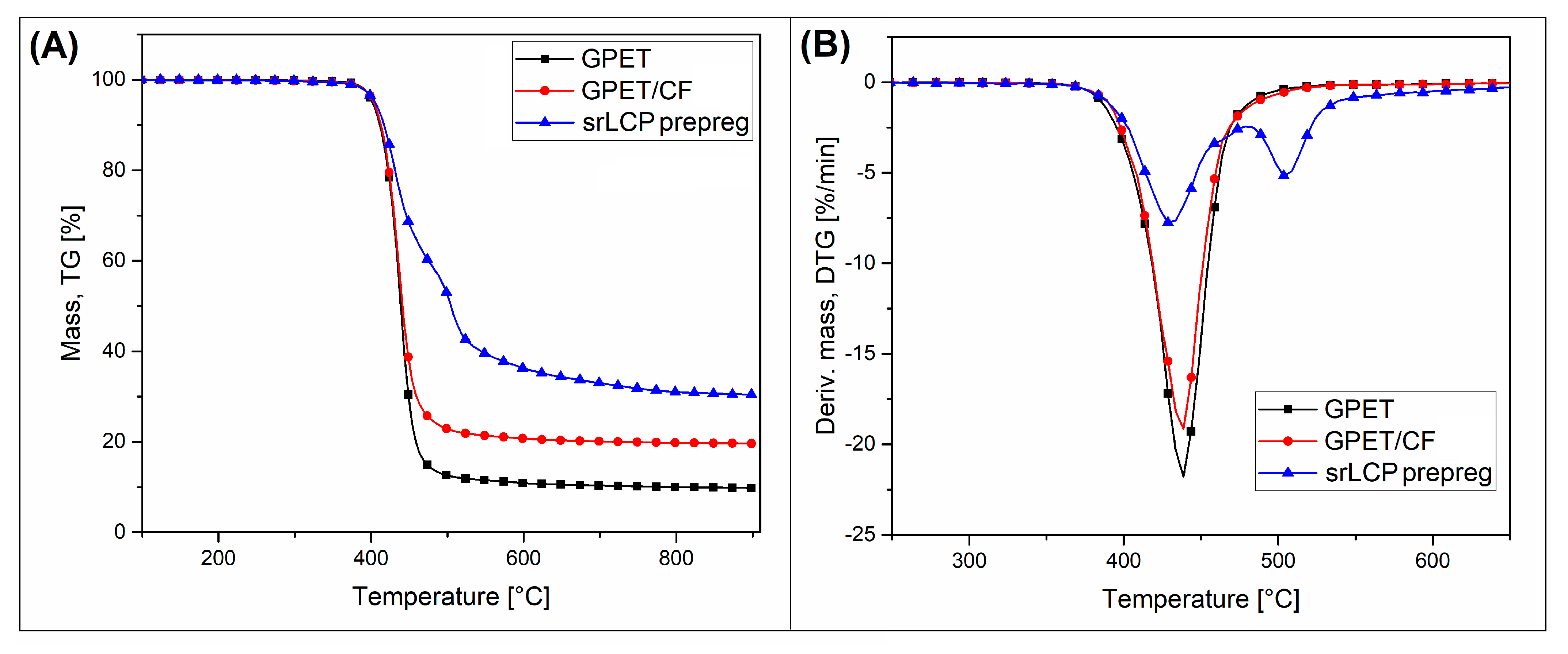 Materials 15 05405 g002