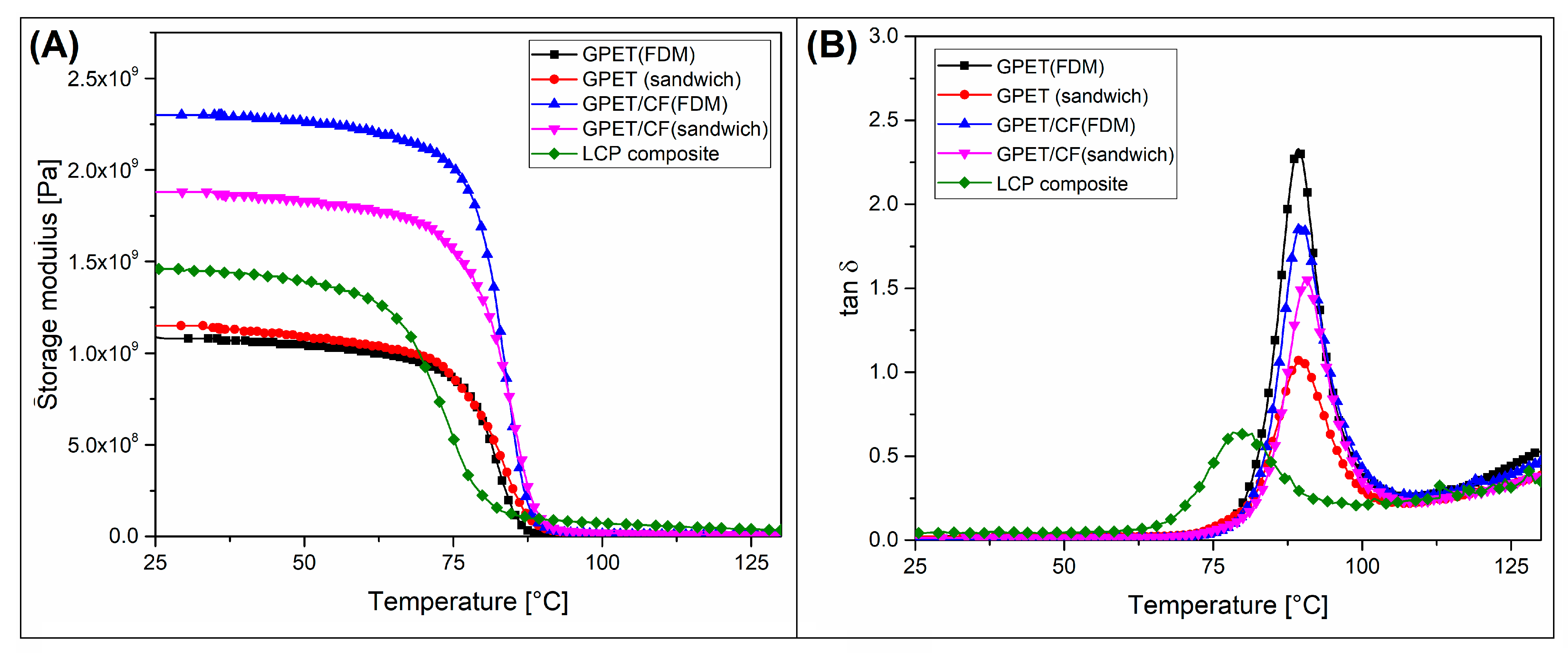 Materials 15 05405 g004