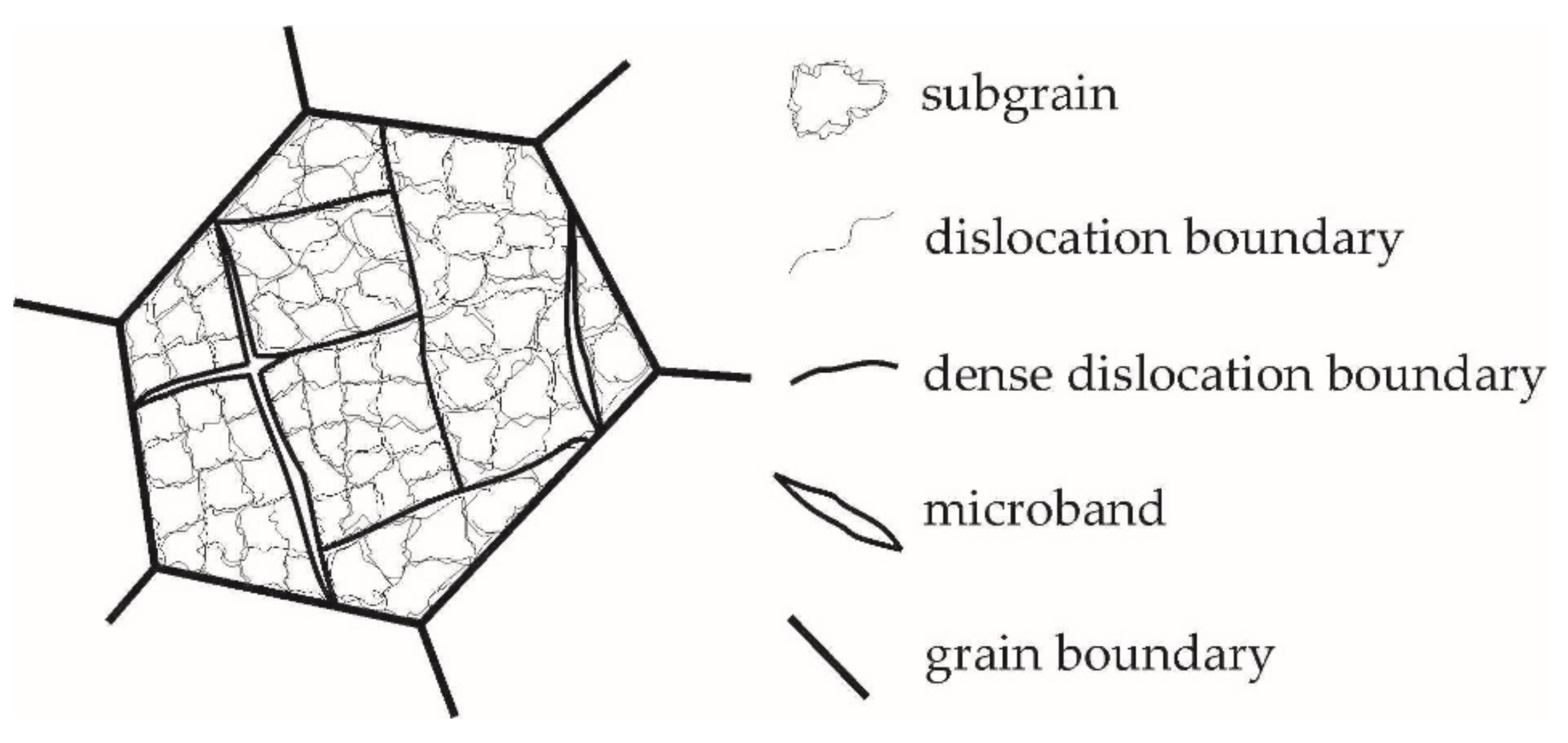 Materials Free Full Text Subgrain Coalescence Simulation By Means