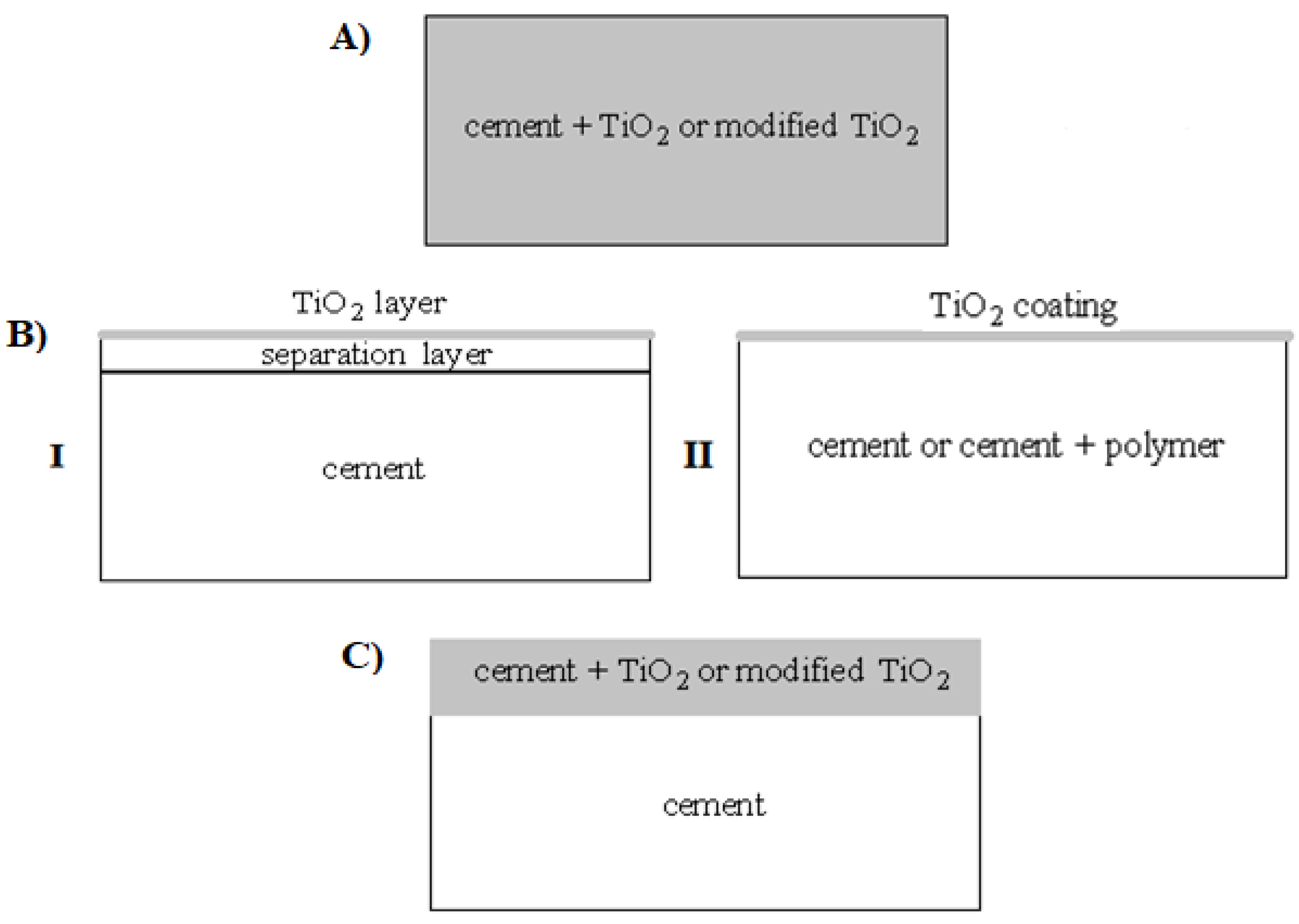 Materials, Free Full-Text