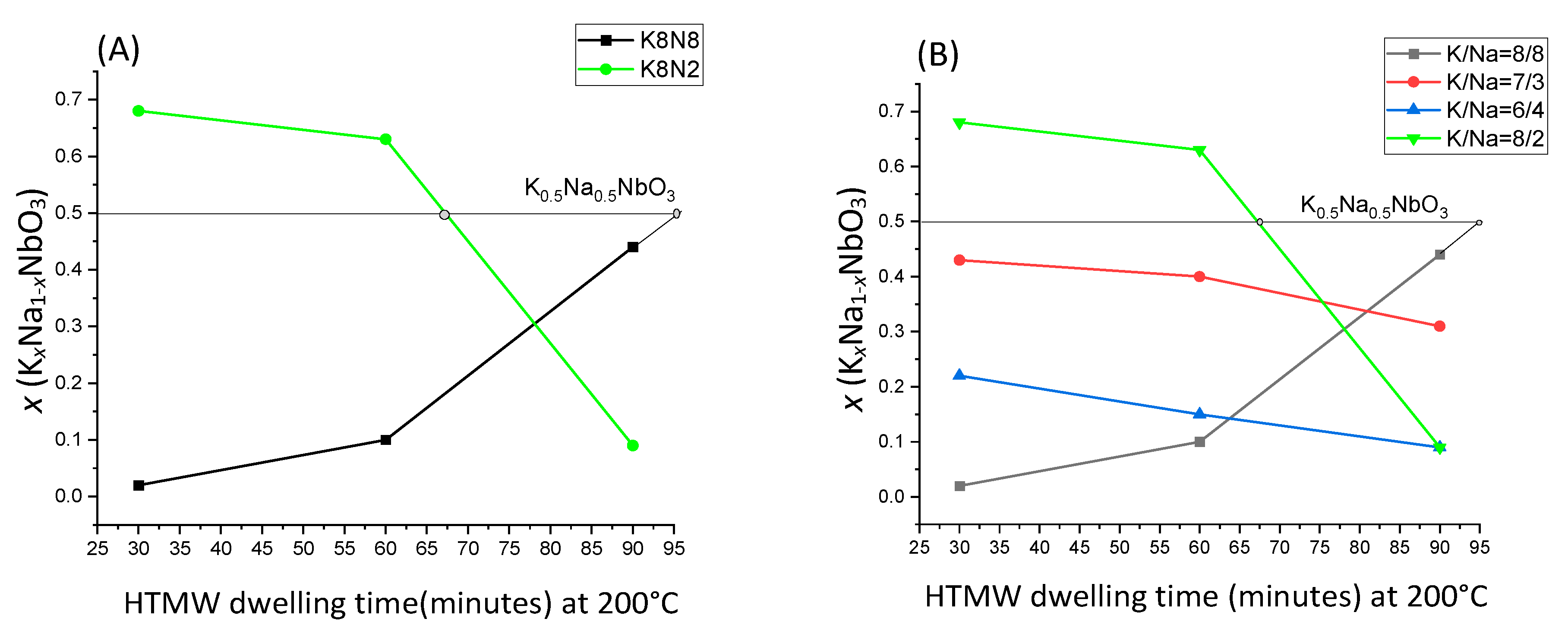 Materials 15 05410 g001