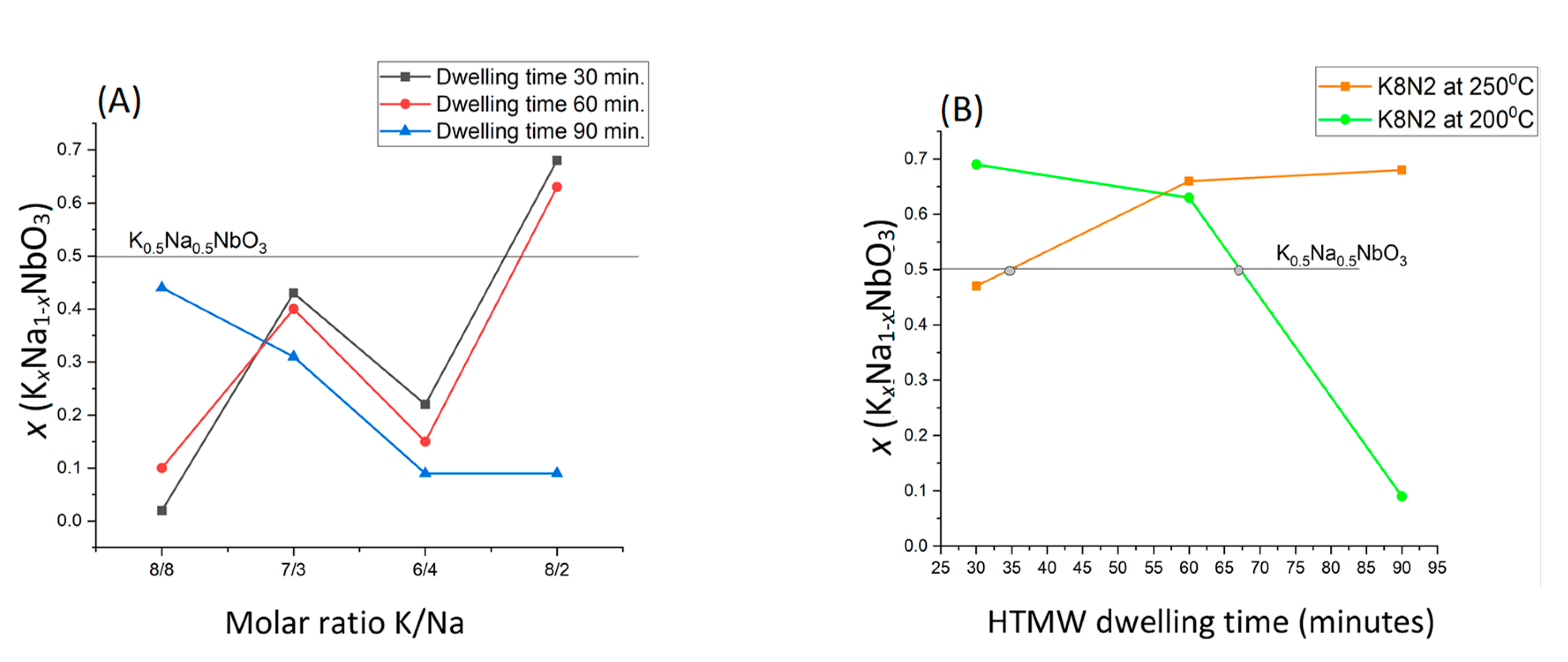 Materials 15 05410 g002