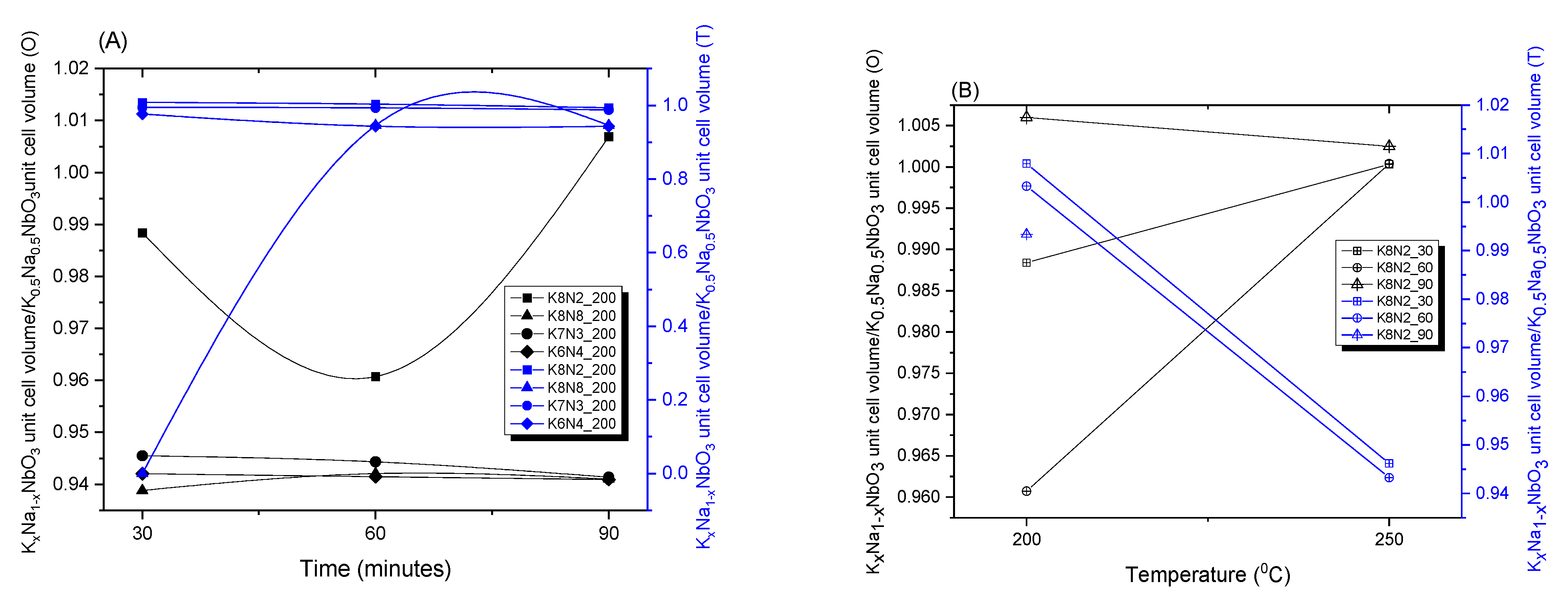 Materials 15 05410 g004