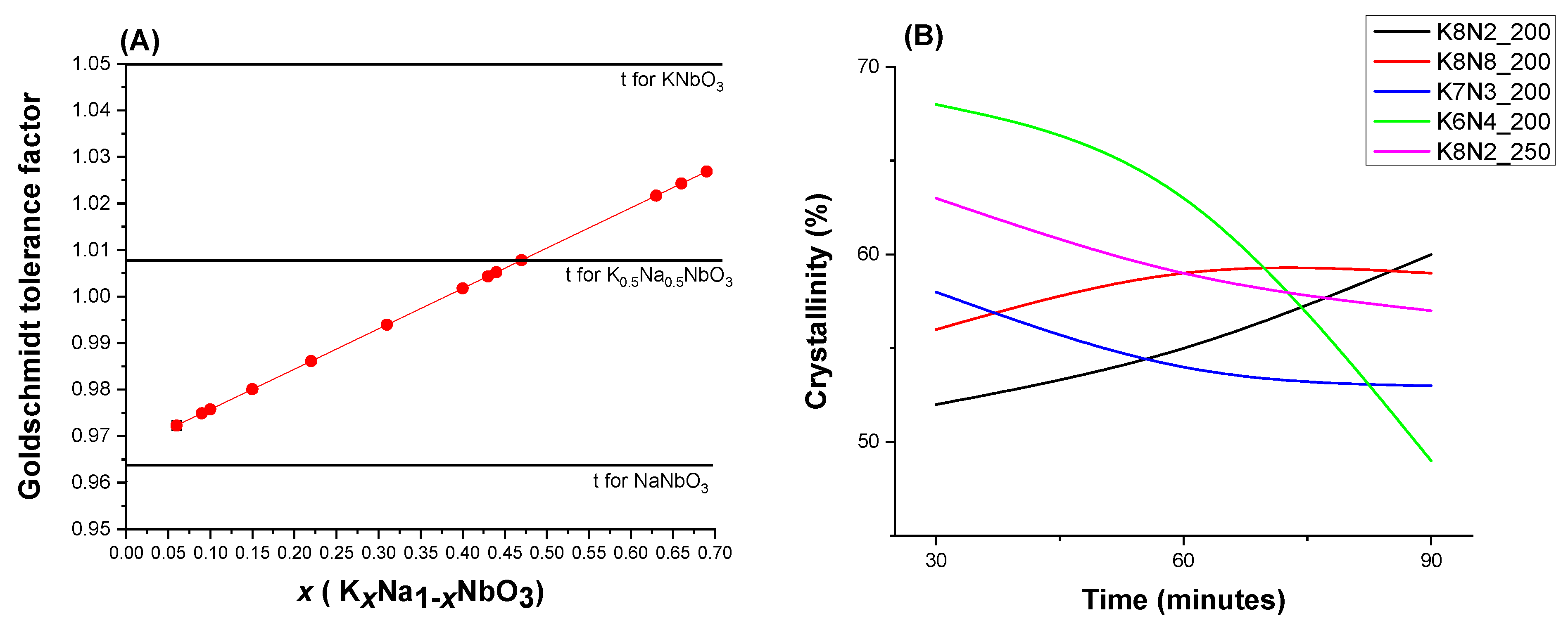 Materials 15 05410 g005