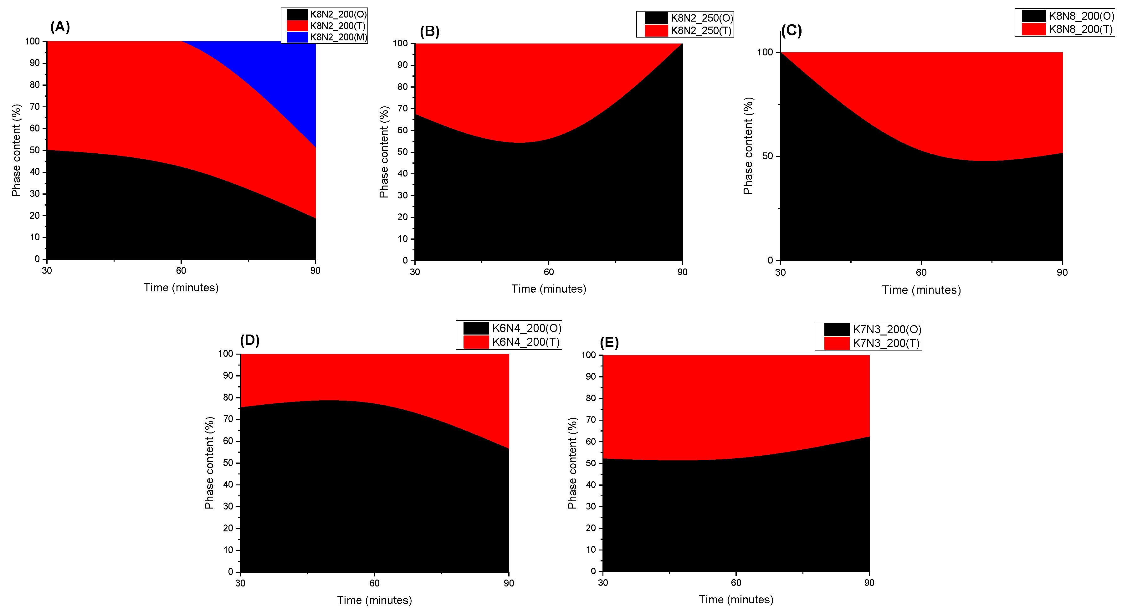 Materials 15 05410 g006