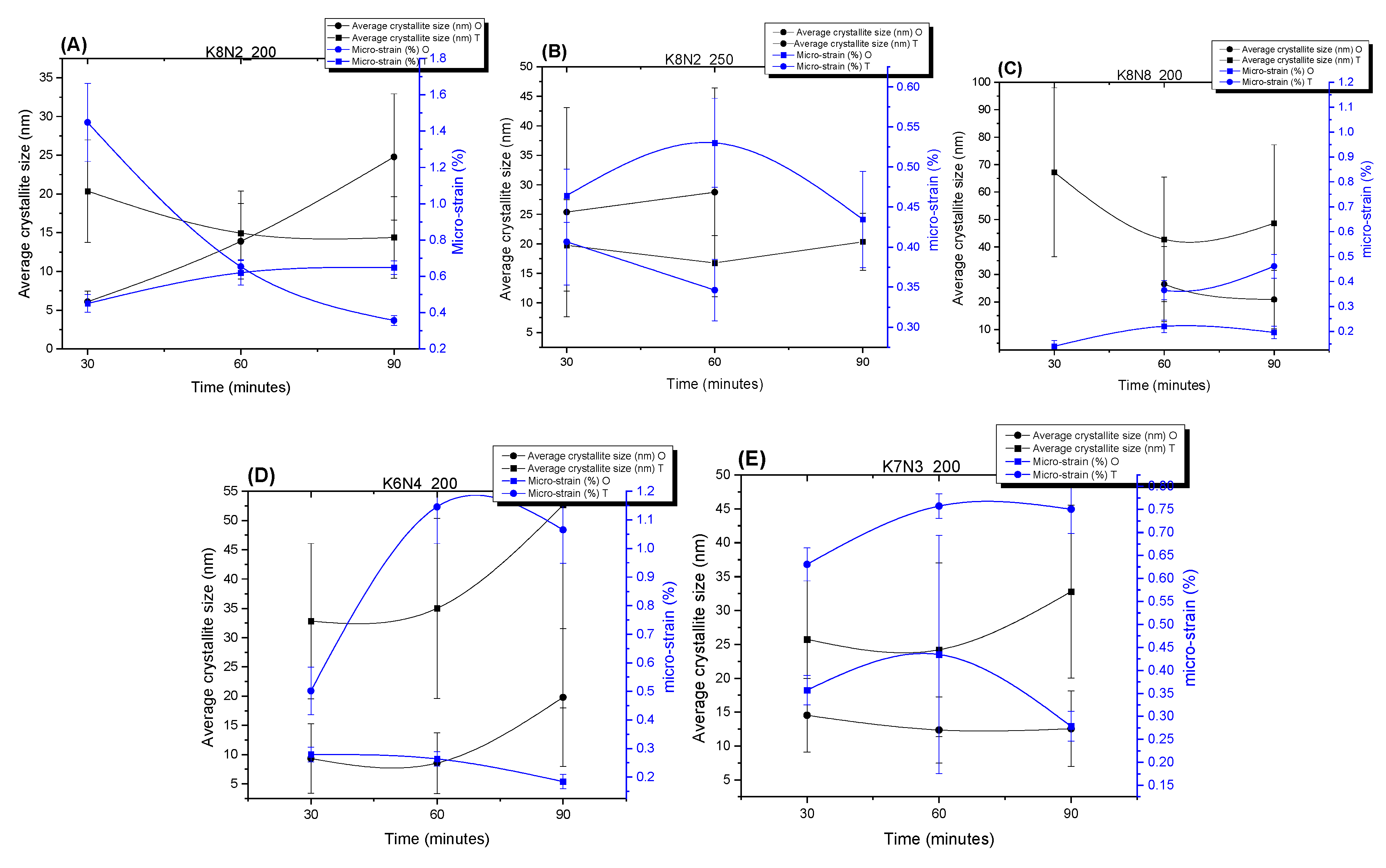Materials 15 05410 g007