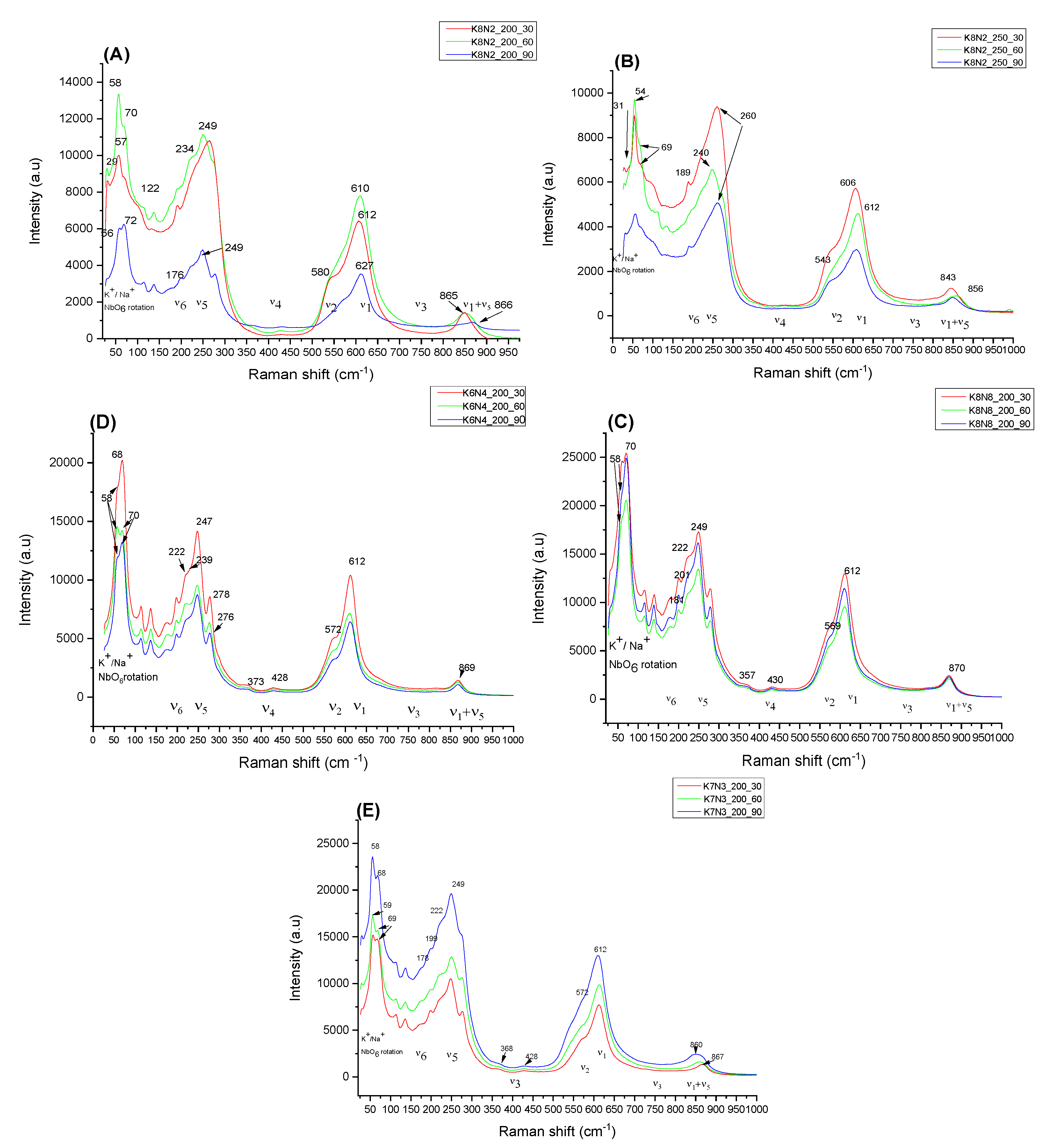 Materials 15 05410 g008