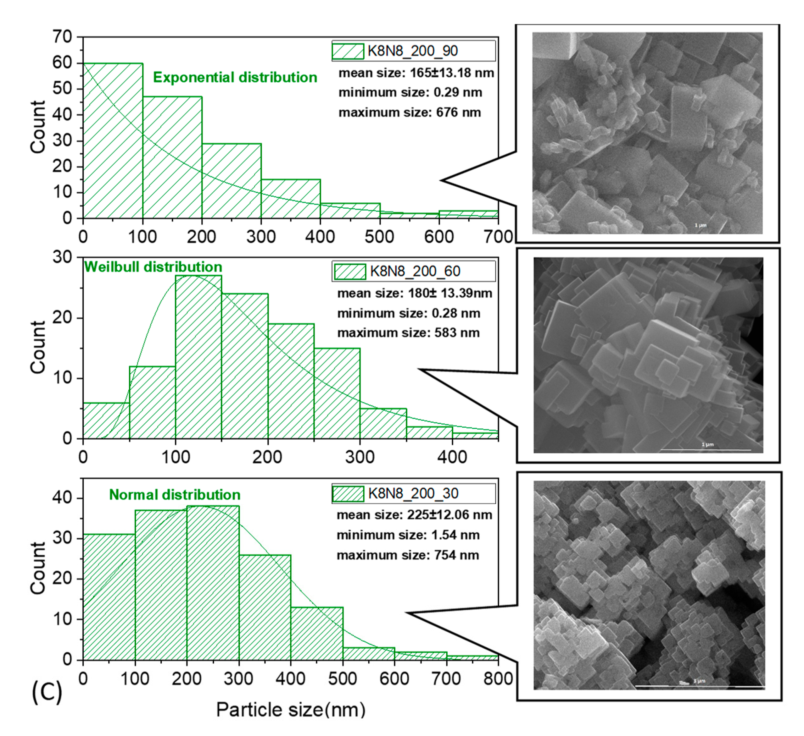 Materials 15 05410 g009b