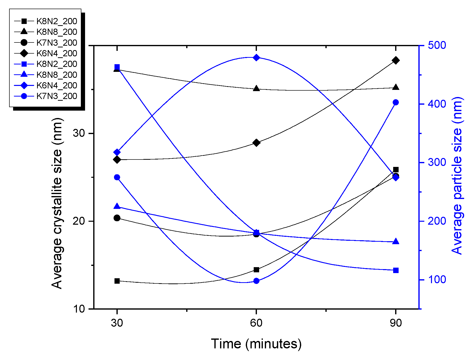 Materials 15 05410 g011