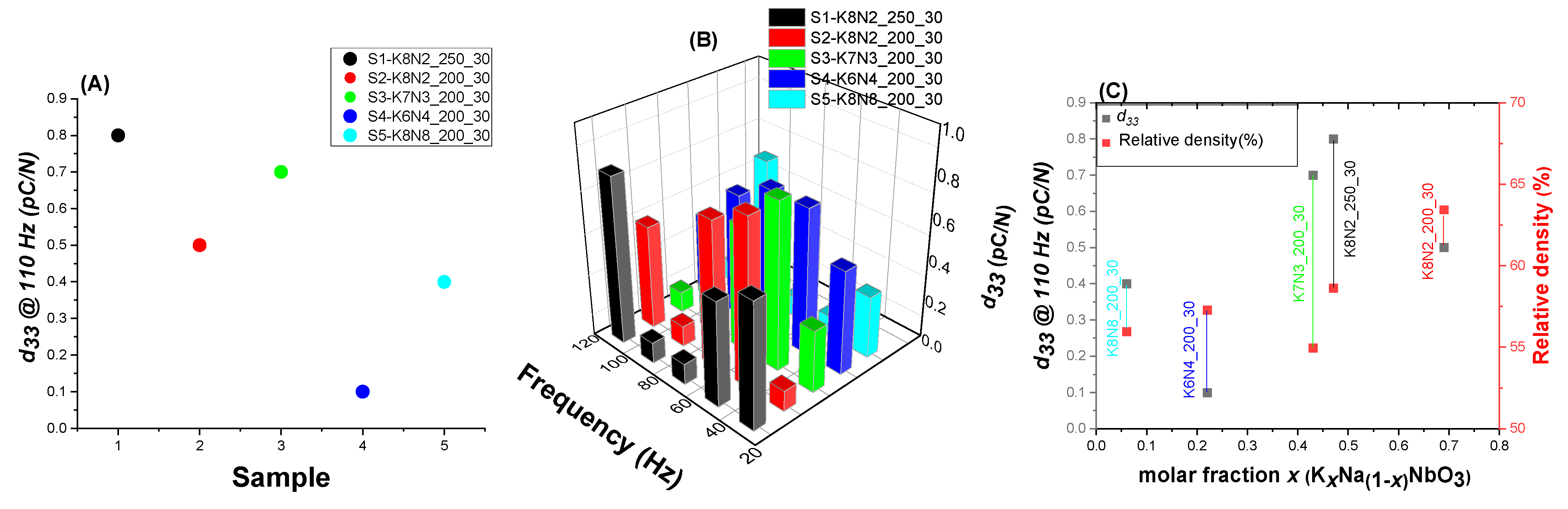 Materials 15 05410 g014