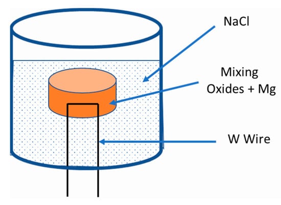 https://www.mdpi.com/materials/materials-15-05416/article_deploy/html/images/materials-15-05416-g001-550.jpg