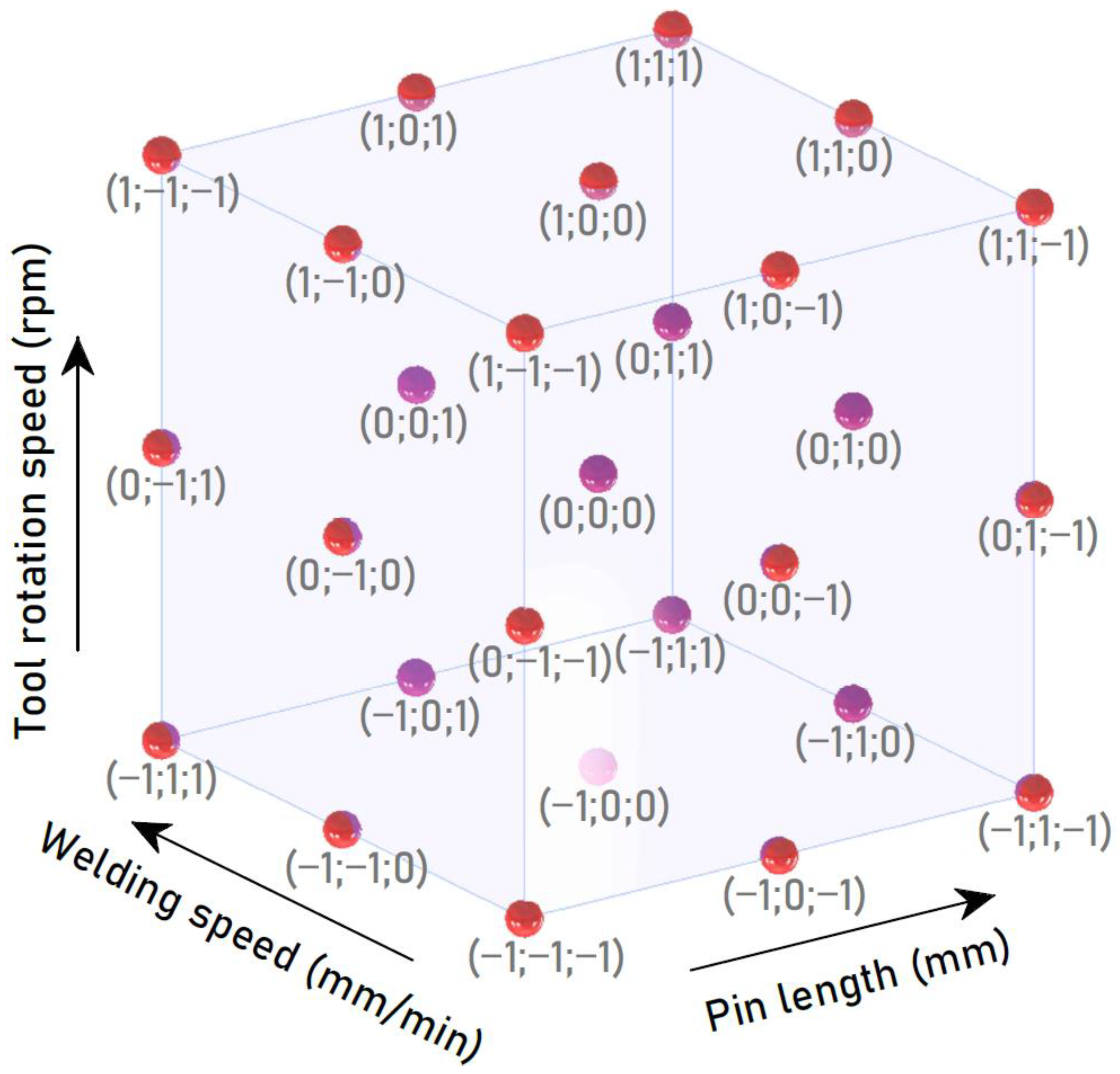 Materials 15 05428 g003
