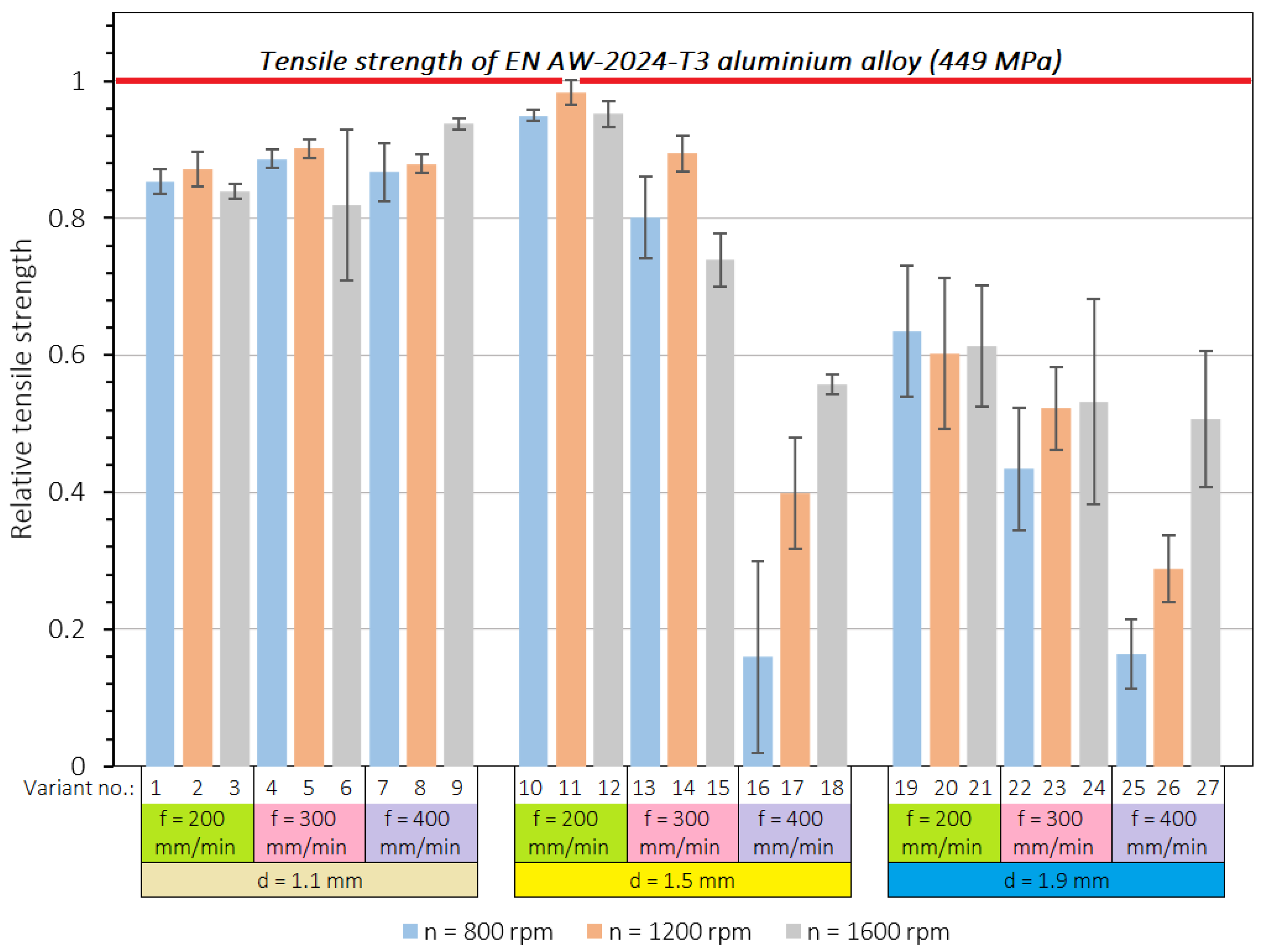 Materials 15 05428 g005