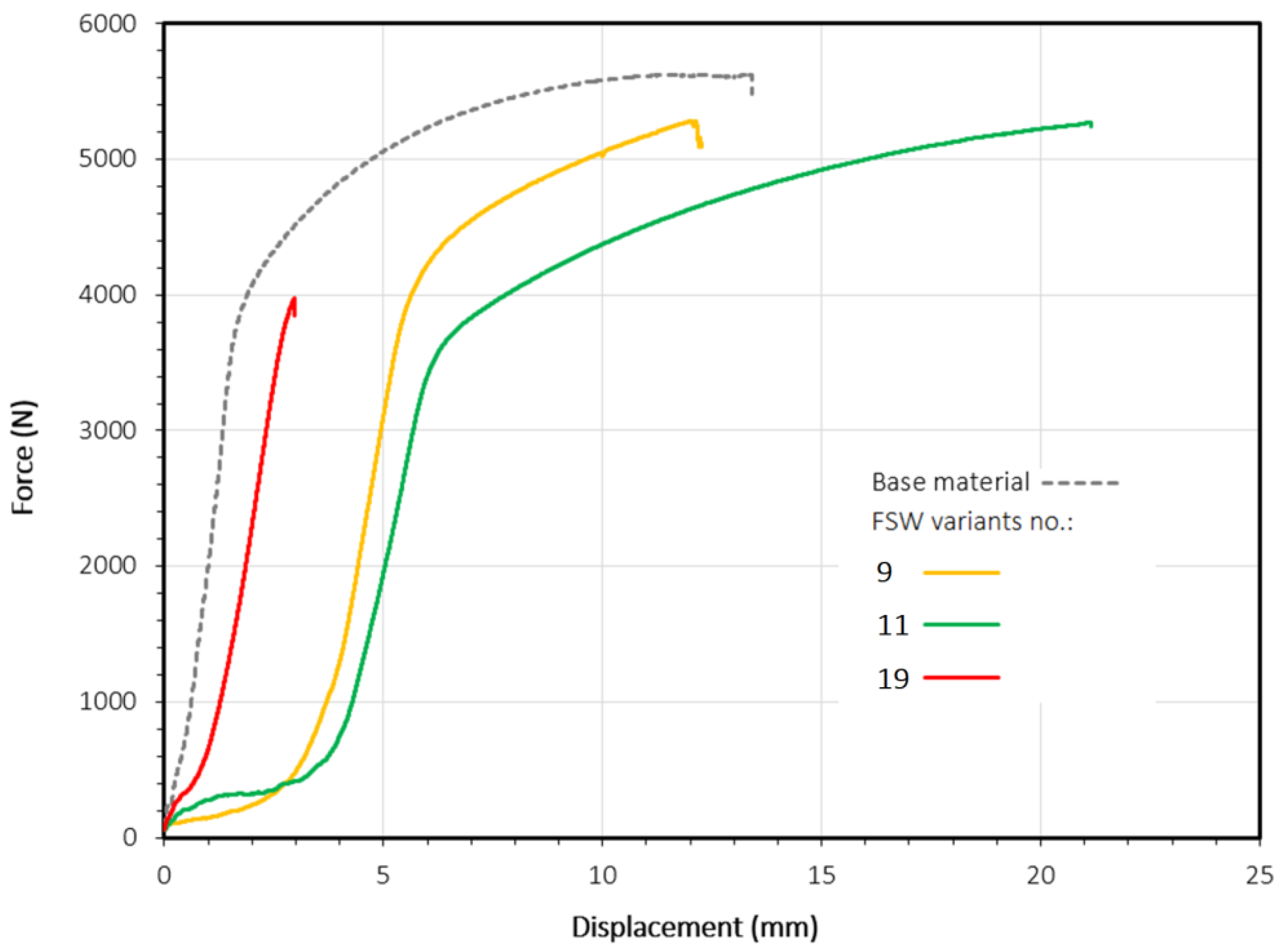 Materials 15 05428 g006