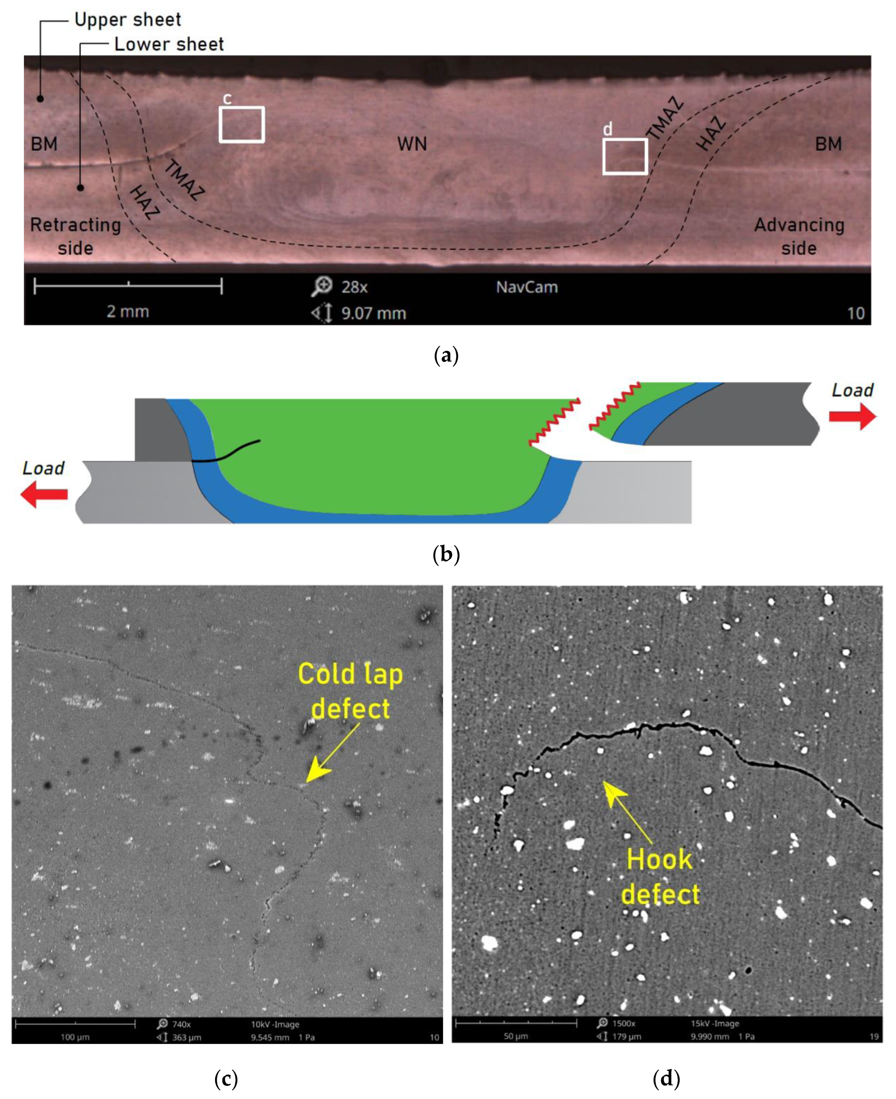 Materials 15 05428 g007
