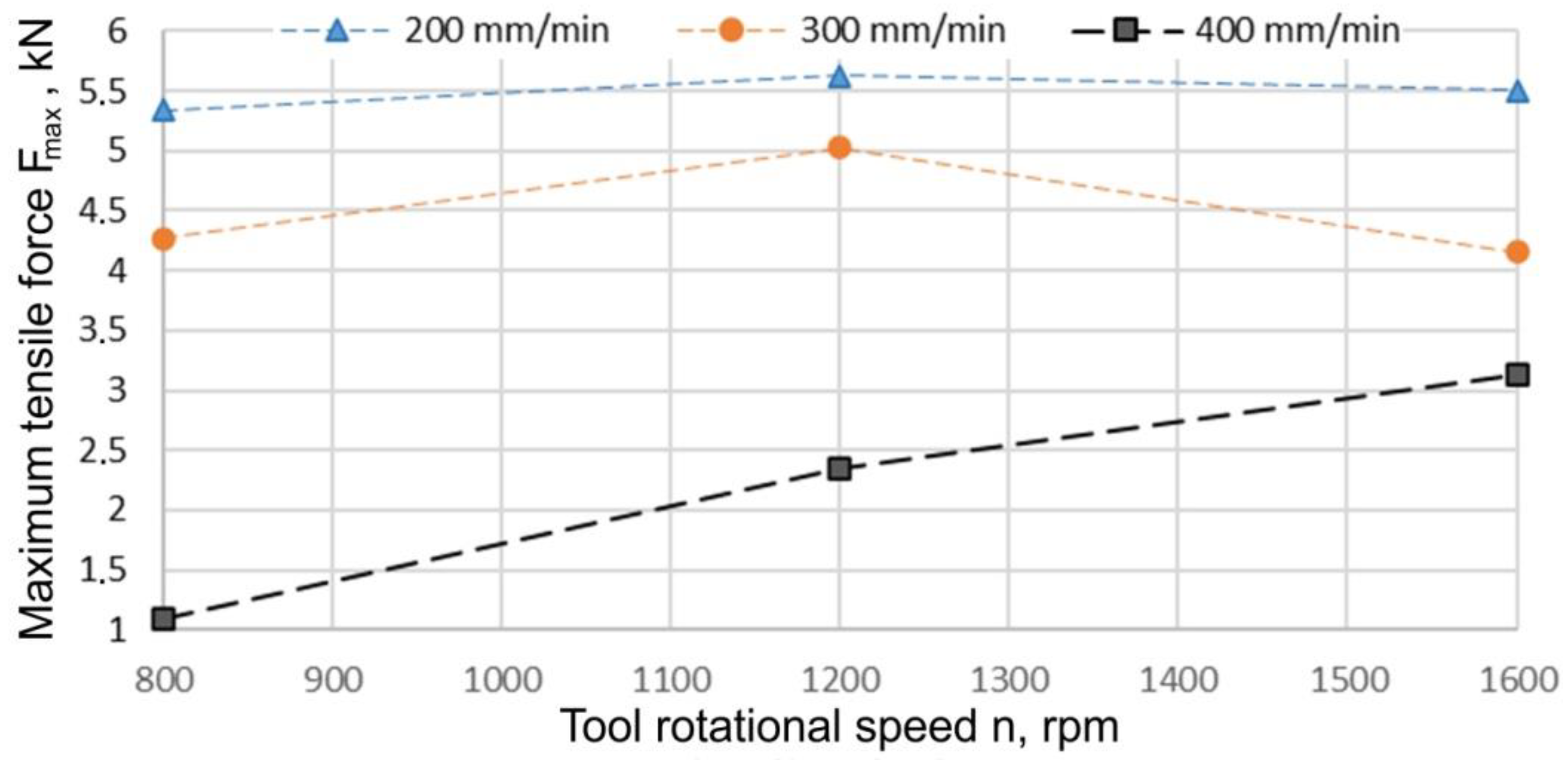 Materials 15 05428 g014